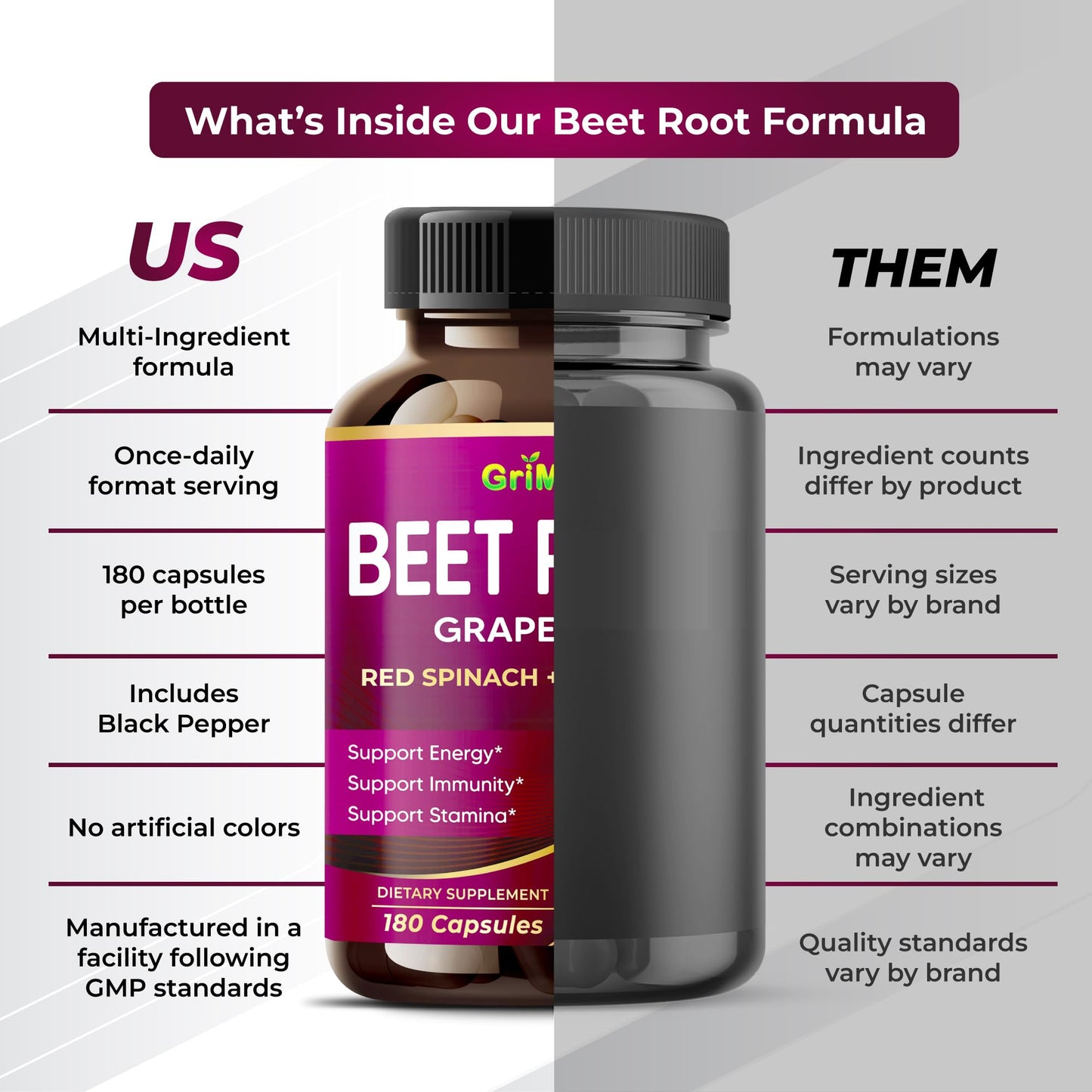 GriMed Beet Root with Grape Seed Extract, Maca Root, Red Spinach & Ashwagandha Capsules - 180 Count