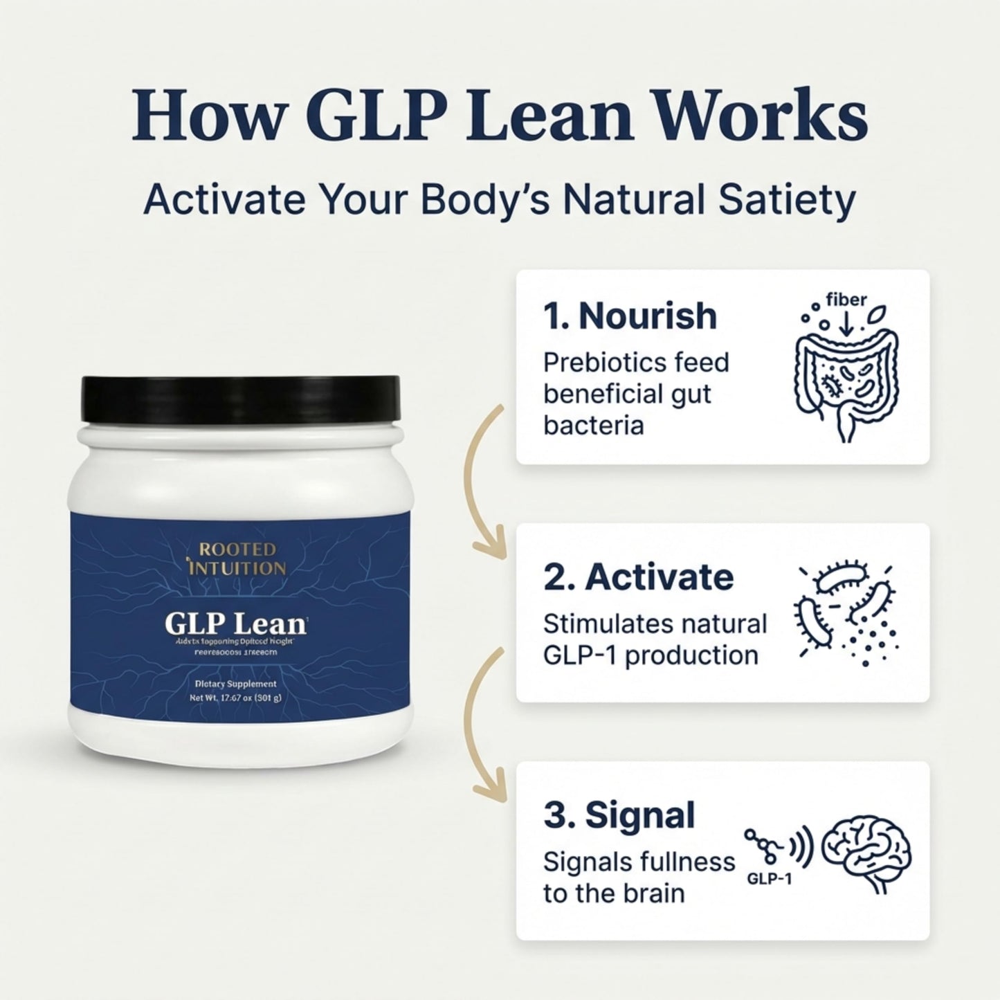 Rooted Intuition GLP-1 Fiber Supplement Powder 1.09 lb