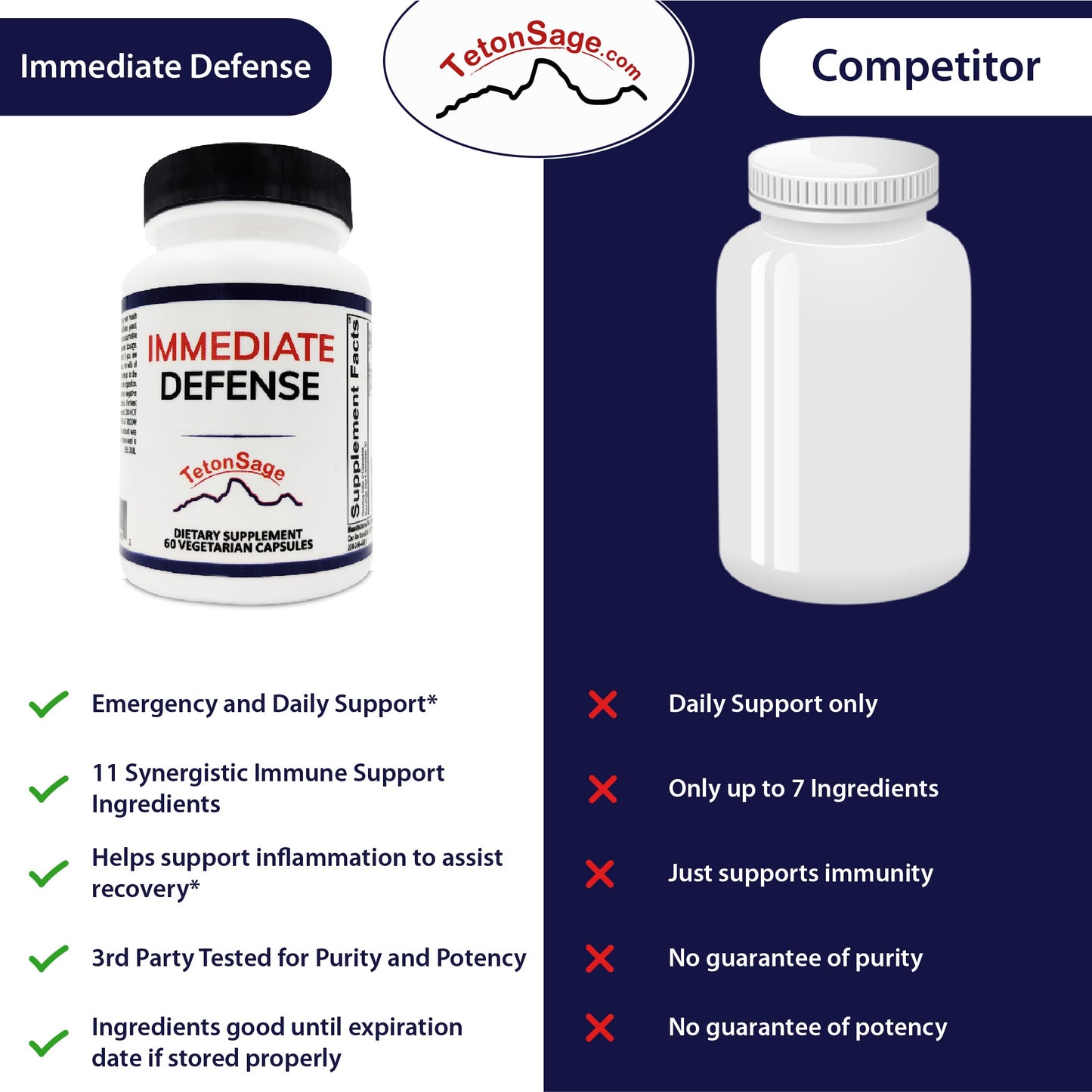 TetonSage Immediate Defense Immune Support 60 Capsules