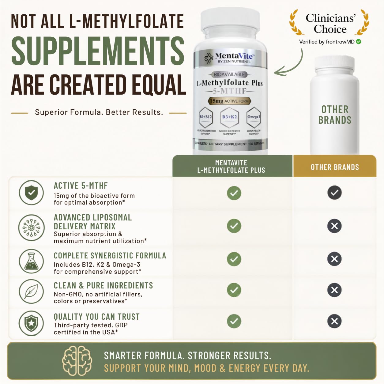Zen Nutrients L-Methylfolate 15 mg Liposomal Matrix - Active 5-MTHF with Methylcobalamin (B12), B9, Omega 3, D3 + K2 - Methyl Folate Supplement Supports Mood, Methylation, Cognition, Vegan, 60 Tablets