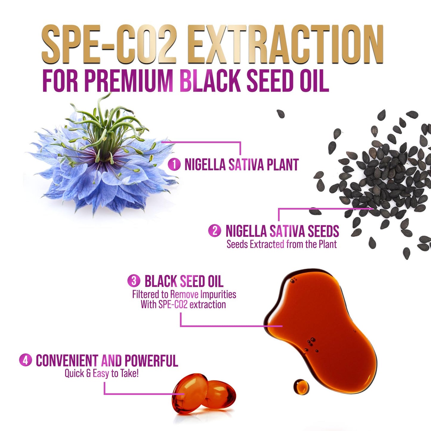 Nature's Peak Black Seed Oil Softgels 60 Count