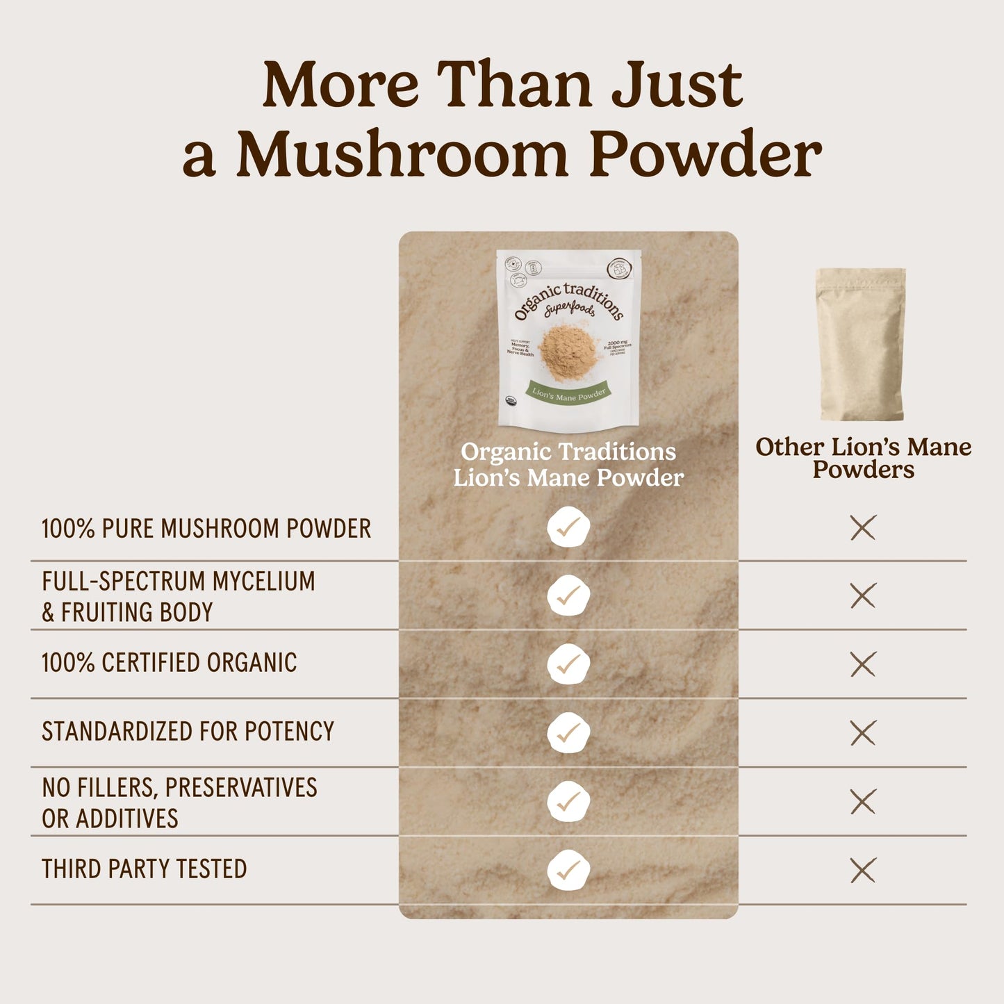 Organic Traditions Lion’s Mane Powder 8 oz