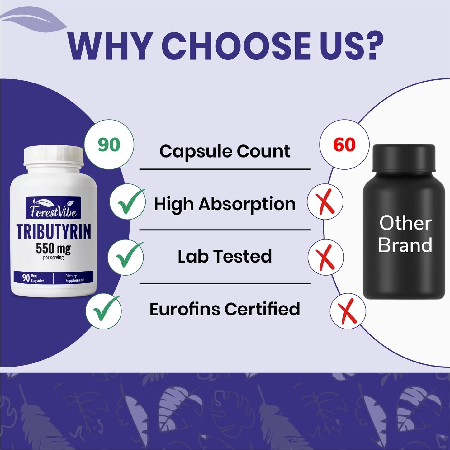 ForestVibe Tributyrin Supplement 550mg Capsule, 90 Capsules