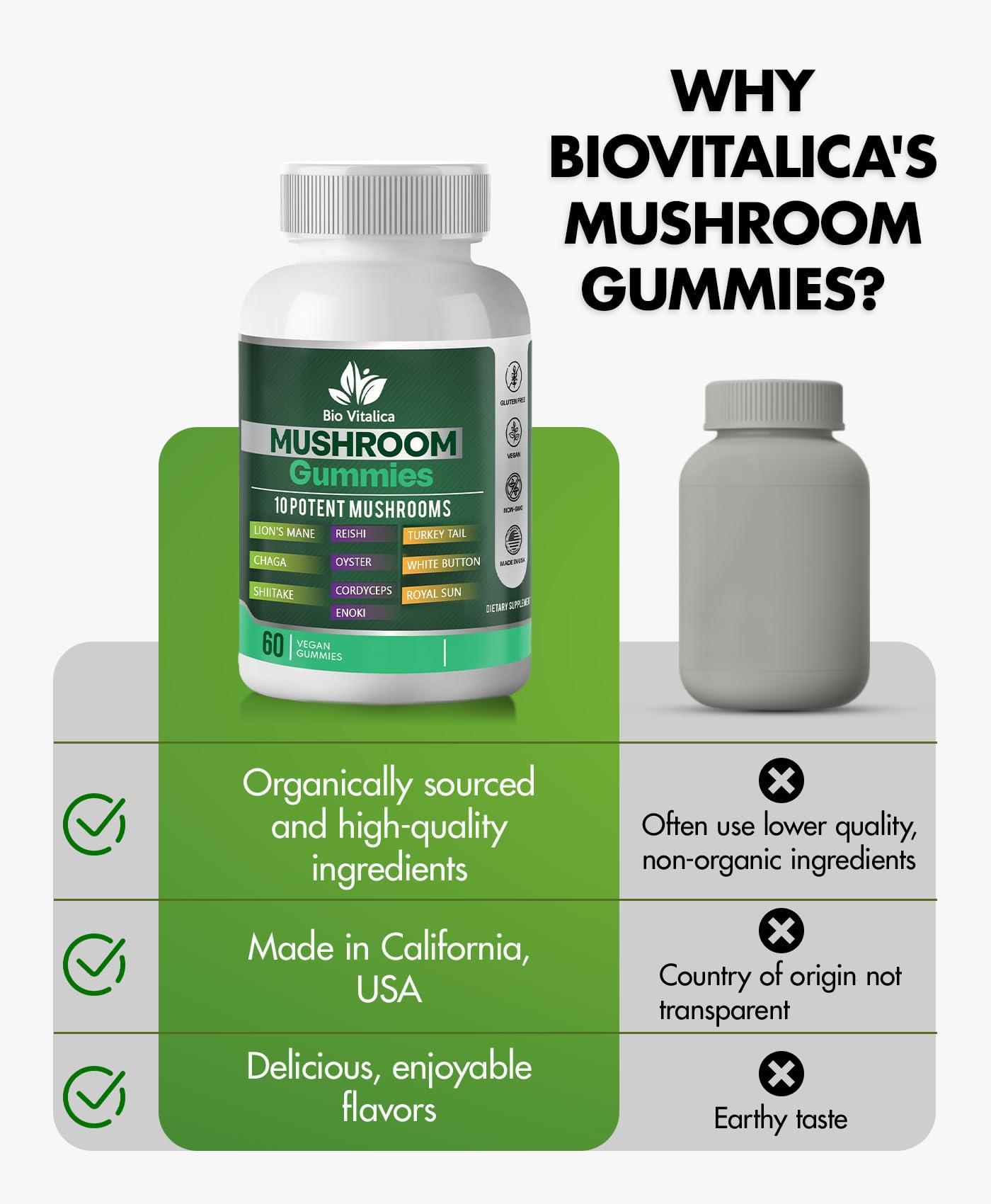 BIO VITALICA Mushroom Gummies 180 Gummies