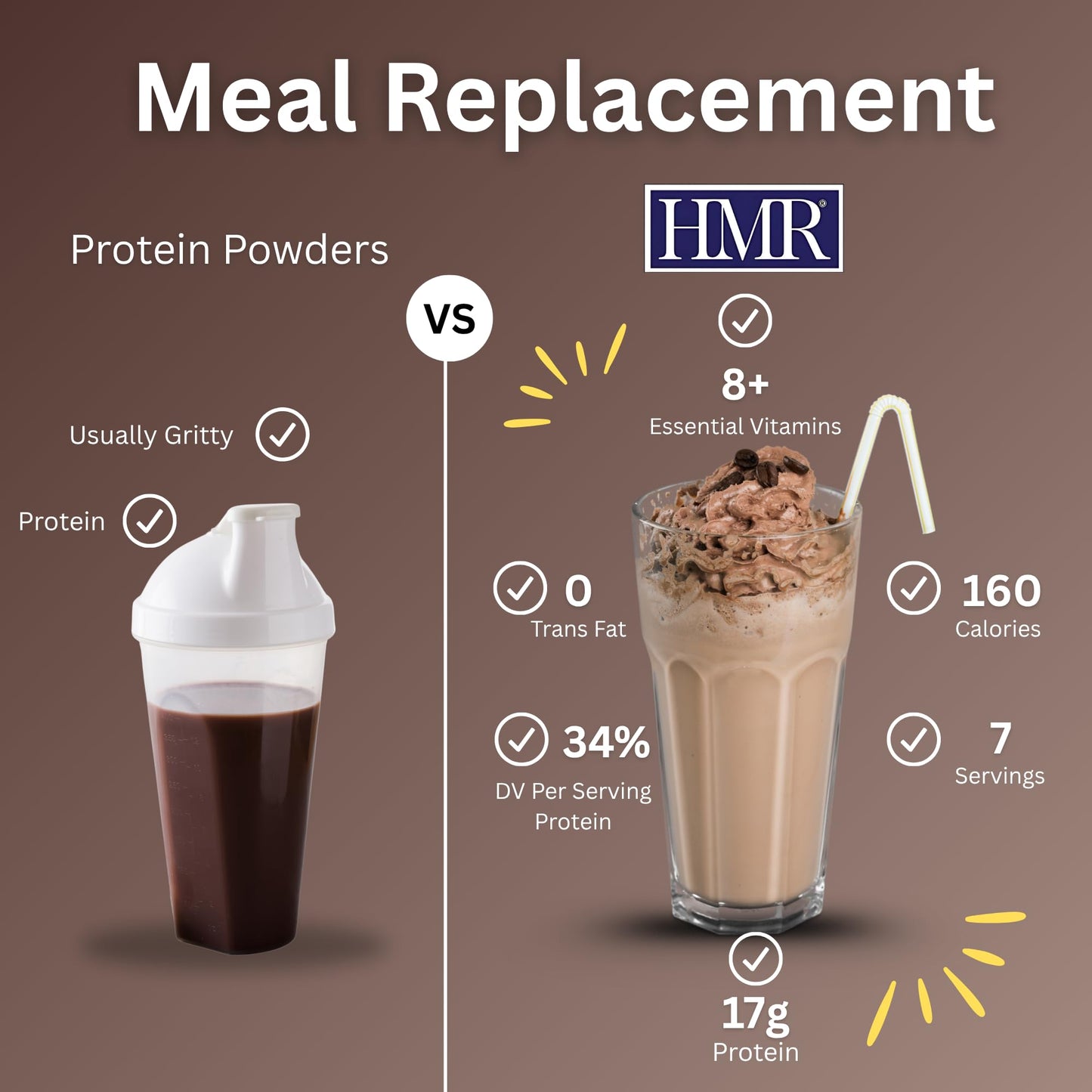 HMR 800 Chocolate Meal Replacement Shake Mix Powder, 11.13 oz