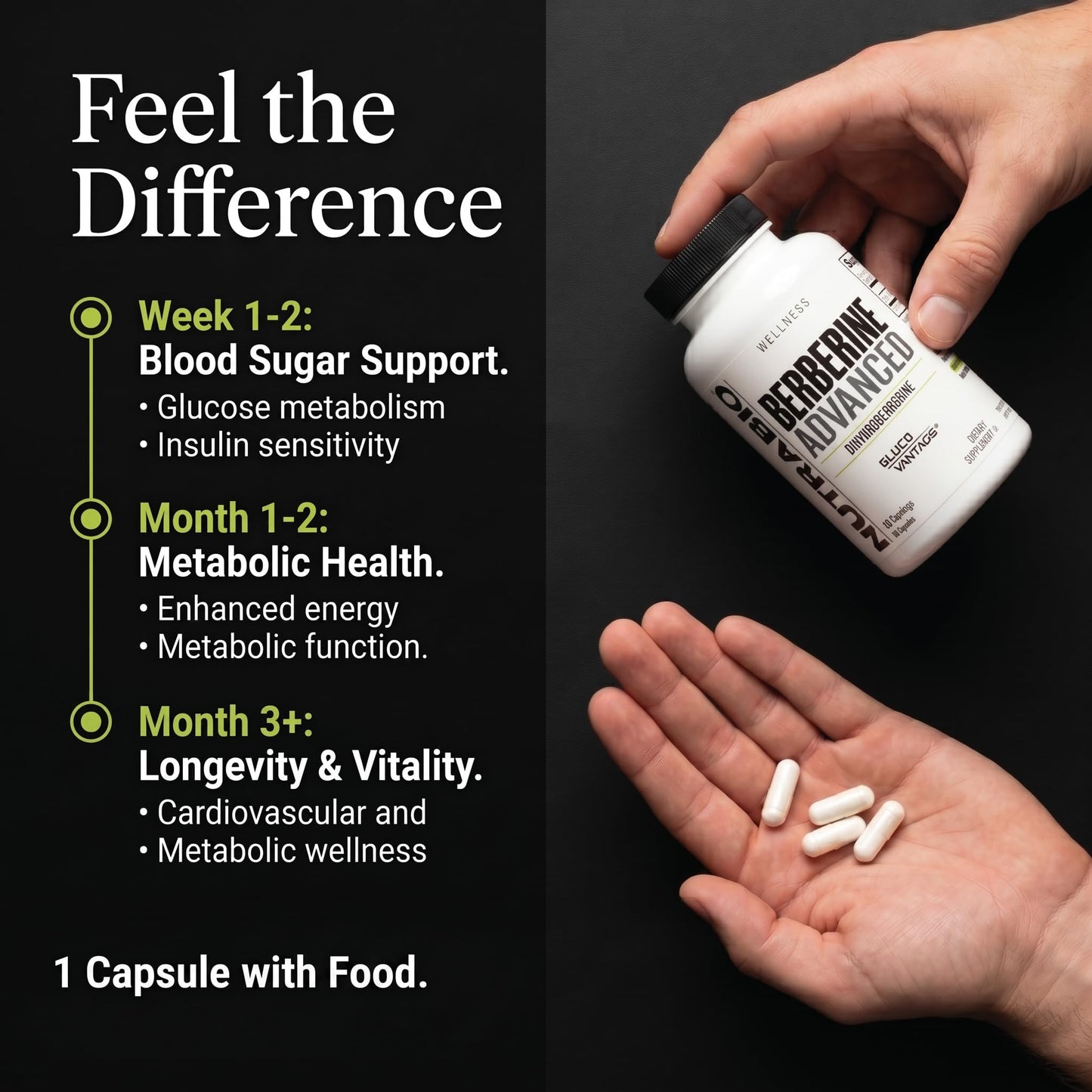 NutraBio Berberine Advanced Supplement (Dihydroberberine), 200 mg Capsule, 60 Count