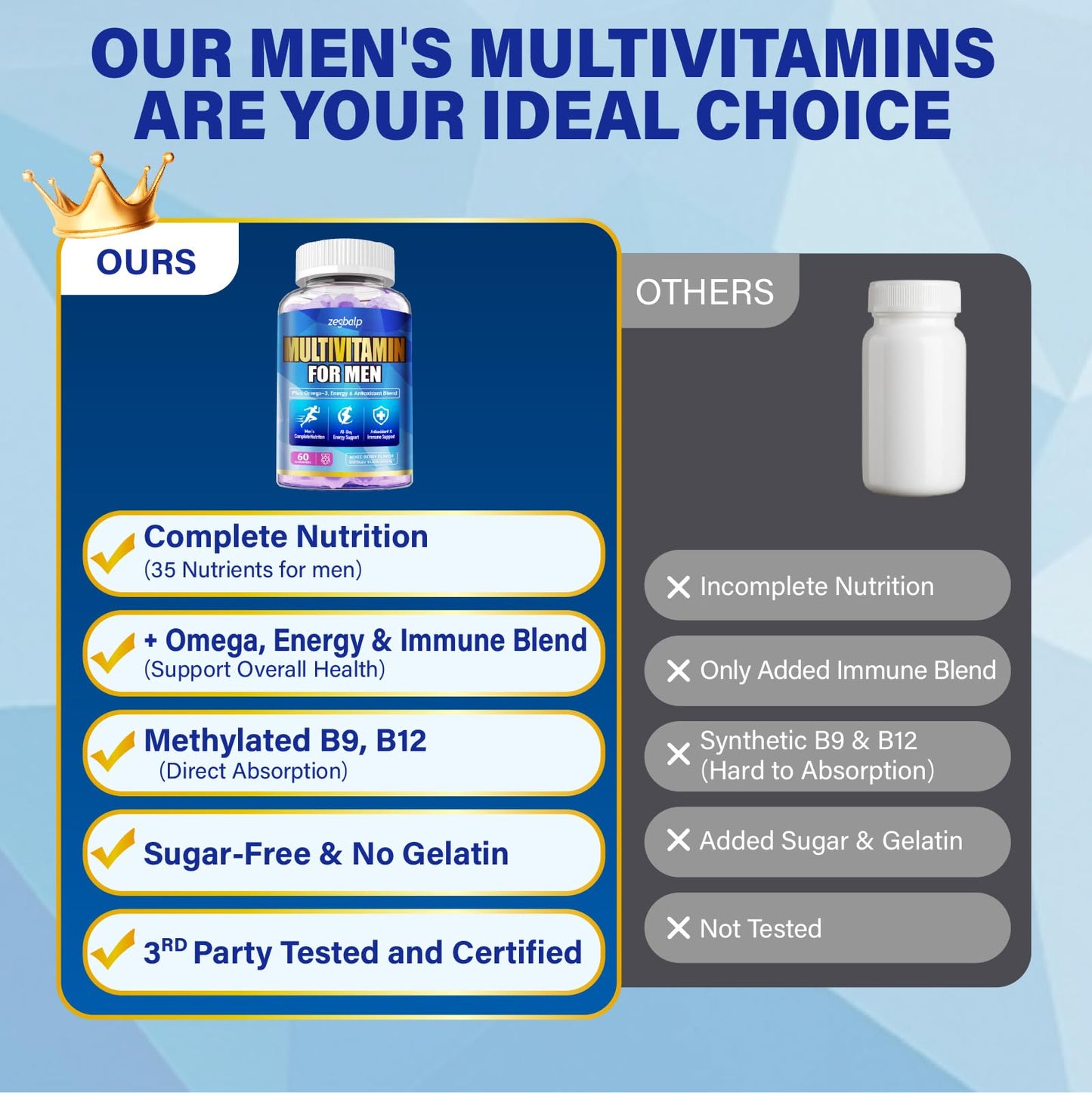 ZEGBALP Mens Multivitamins Gummies with Methylated Vitamins - Vegan Omega-3, CoQ10, Vitamins A C D3 K2 B12, Calcium, Zinc, Grape Seed - Sugar-Free, 120 Gummies