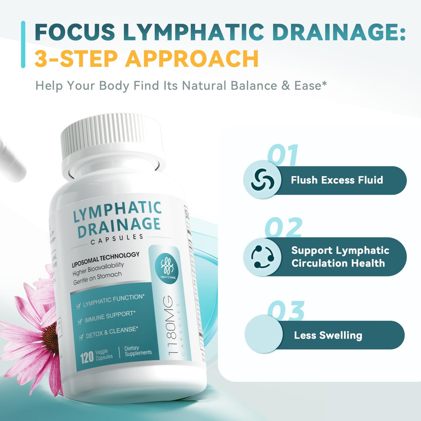 iMATCHME Lymphatic Drainage Supplements for Lymph System Support, Detox & Cleanse, Liver Health, Fluid Balance, Immune Support, Natural Herbal Blends with Echinacea, Liposomal Glutathione Capsules, 60 Capsules