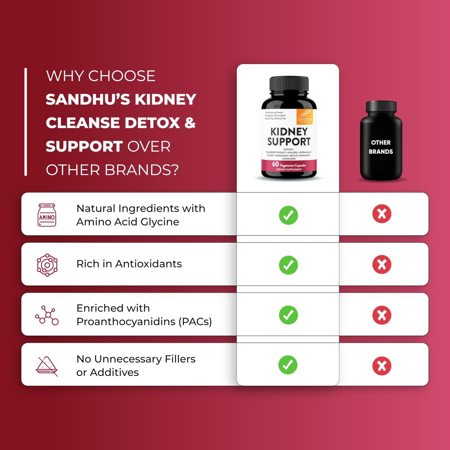 Sandhu's Kidney Cleanse Detox & Repair Support Supplement with Cranberry Extract, Capsule, 60 Count