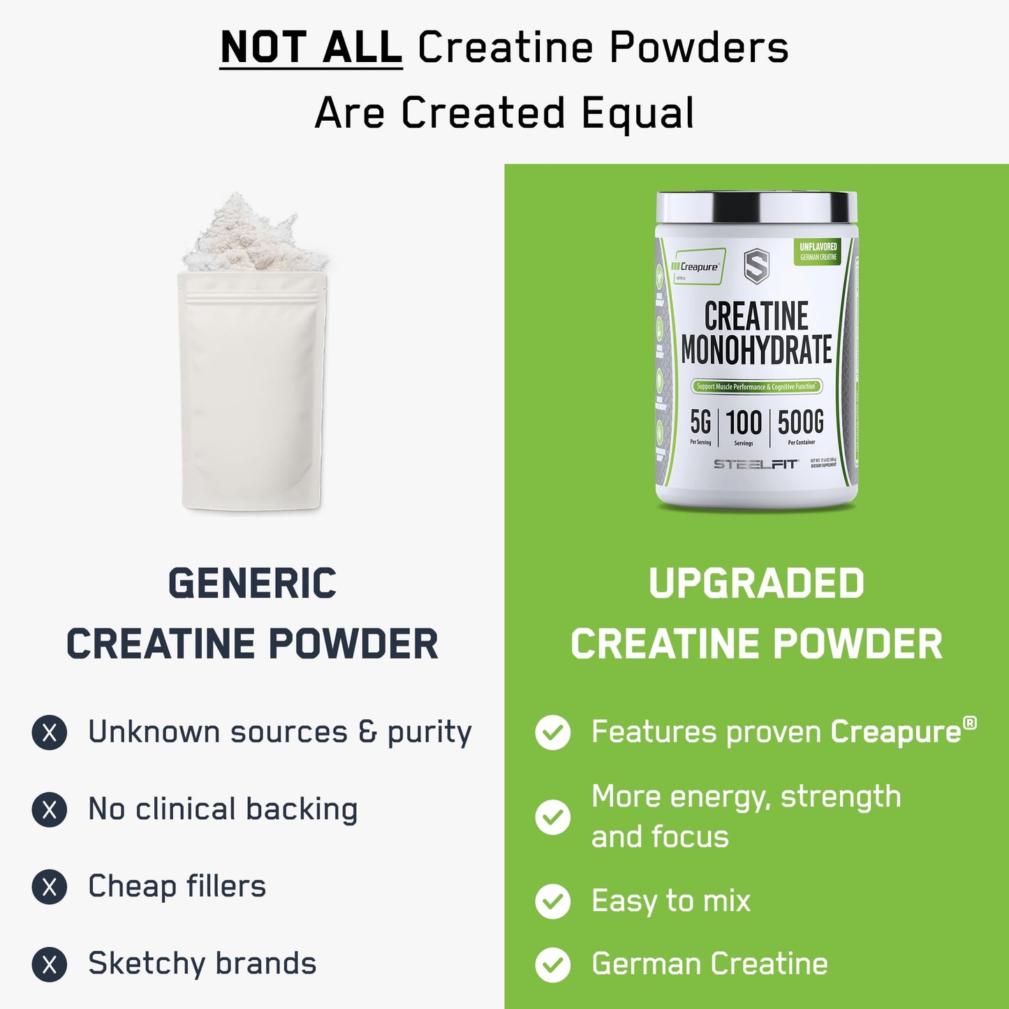 SteelFit Creapure Creatine Monohydrate Powder, 17.6