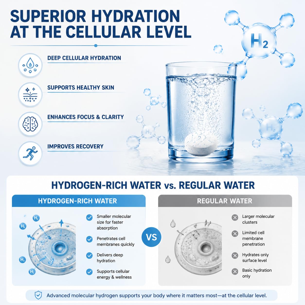 Nichalous Molecular Hydrogen Water Tablets 90 Tablets
