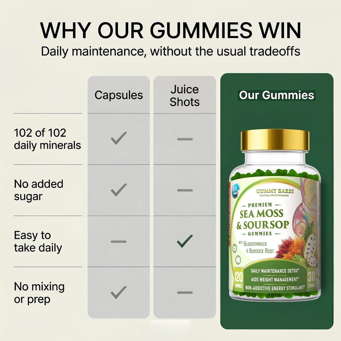 Gummy Bares Natural Multivitamins Sea Moss & Soursop Gummies 120 Count