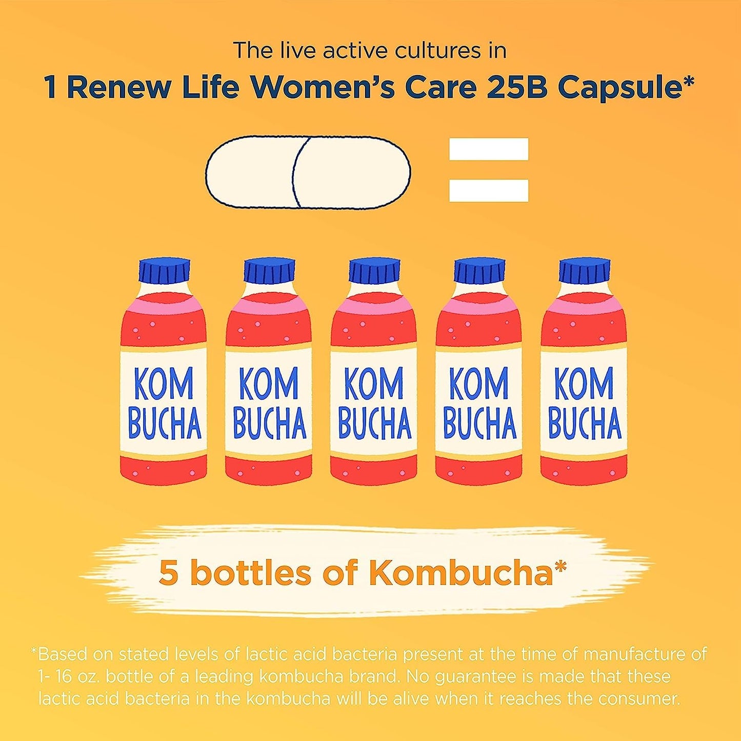 Renew Life Probiotic for Men & Women Bundle Capsules, 180 Count