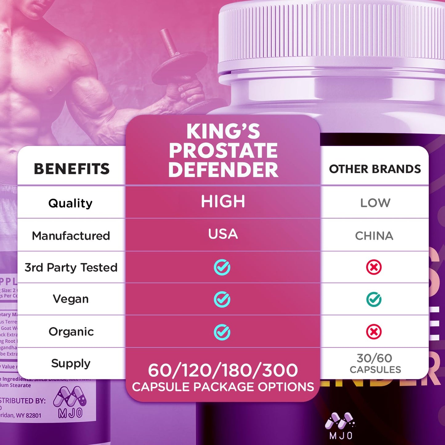 MJO Kings Prostate Defender Capsule, 120 Count