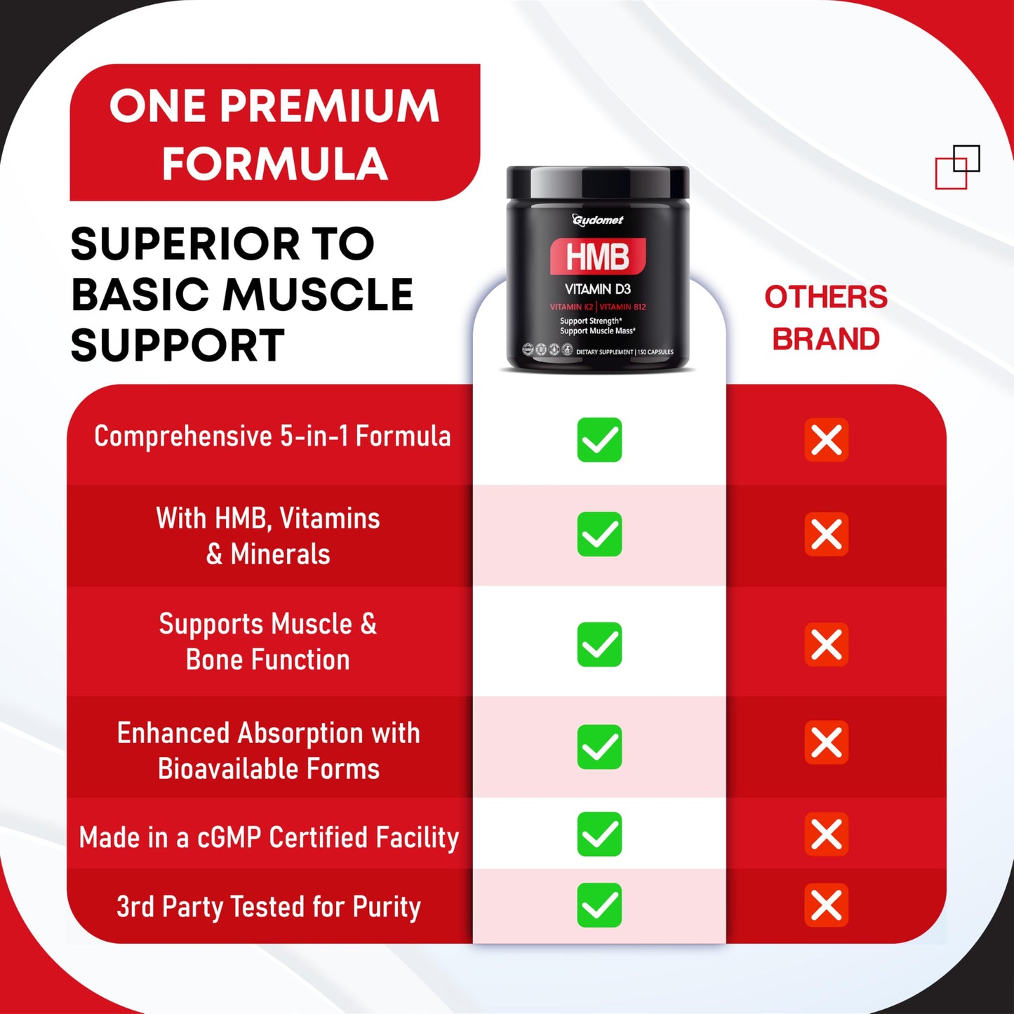 GUDOMET HMB with D3, K2 & B12 – Muscle Health Support Capsules, 150 Capsules