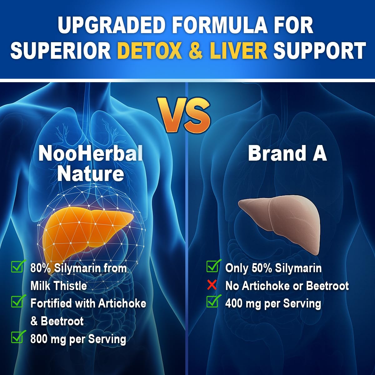 NooHerbal Nature Liver Cleanse Detox & Repair Milk Thistle Capsule - 80% Silymarin with Artichoke, Beetroot for Digestion, Immune Health & Liver Support, Non-GMO, 90 Capsules