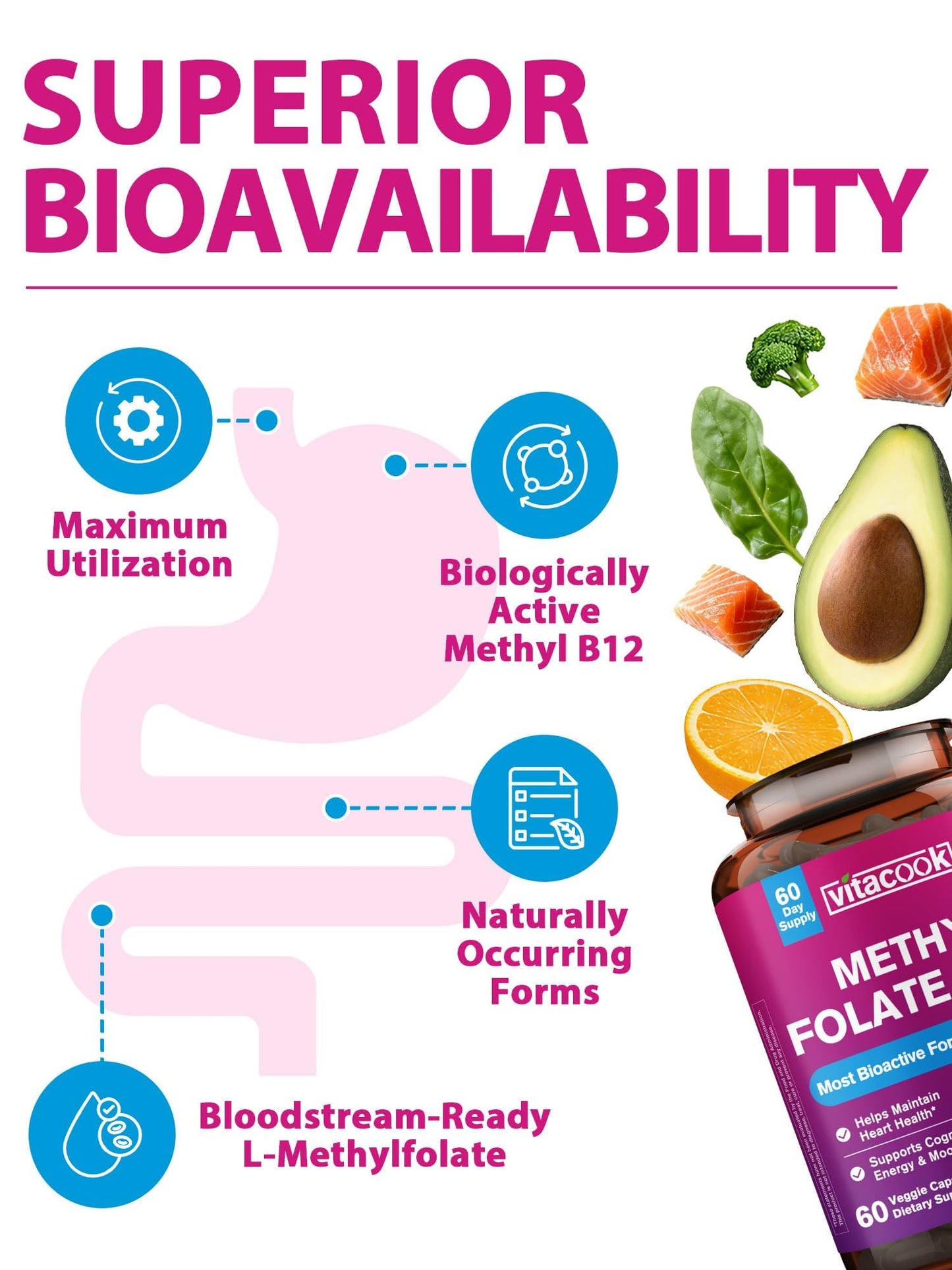Vitacook L-Methylfolate Supplement with Methyl B12 Cofactor, High Potency Bioactive Folate 1000 mcg & Vitamin B12 1000 mcg, 60 Capsules