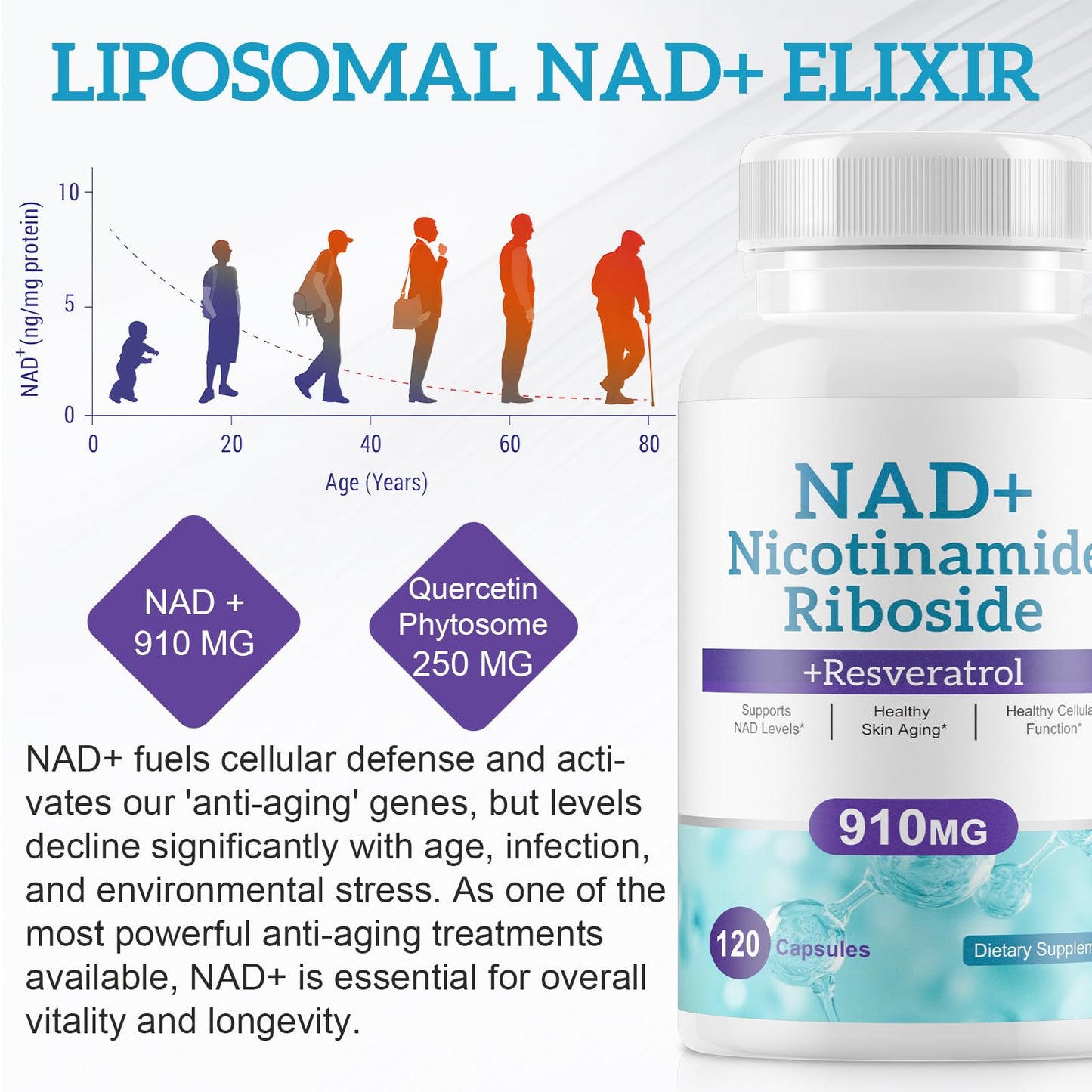 Daiasns NAD+ Liposomal Nicotinamide Riboside with Quercetin and Resveratrol, 910 mg, 120 Capsules