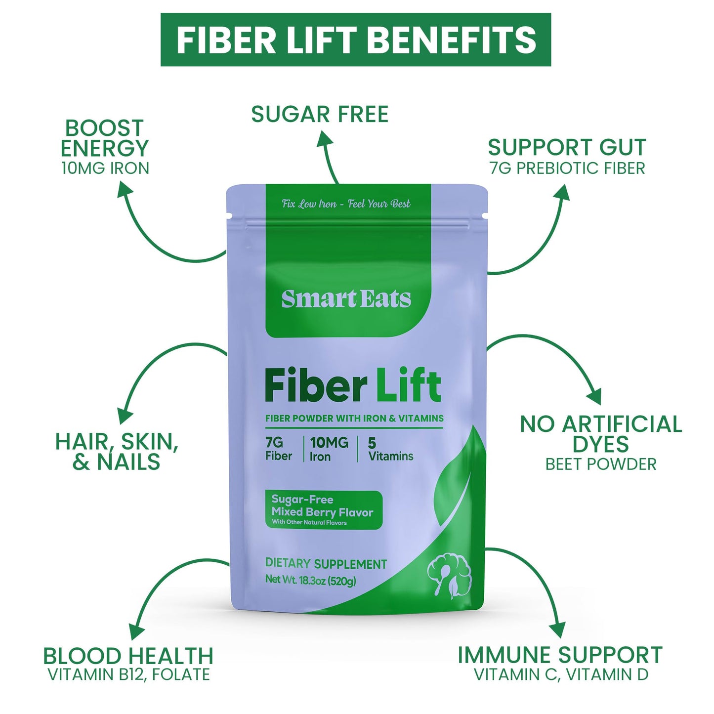 Smart Eats Fiber Lift Psyllium Husk Powder 18.3 oz