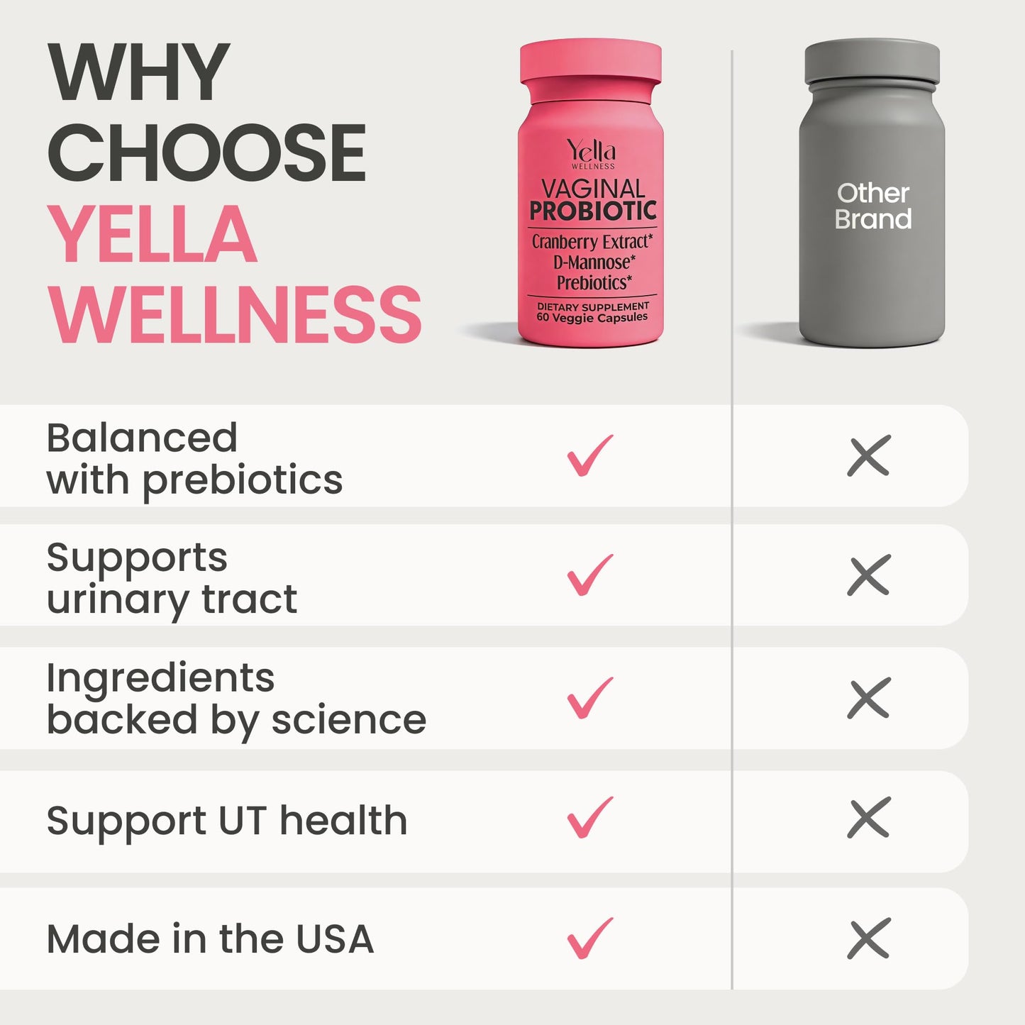 YELLA WELLNESS Vaginal Probiotics & Prebiotics for Women with Cranberry Extract Capsules, 60 Count