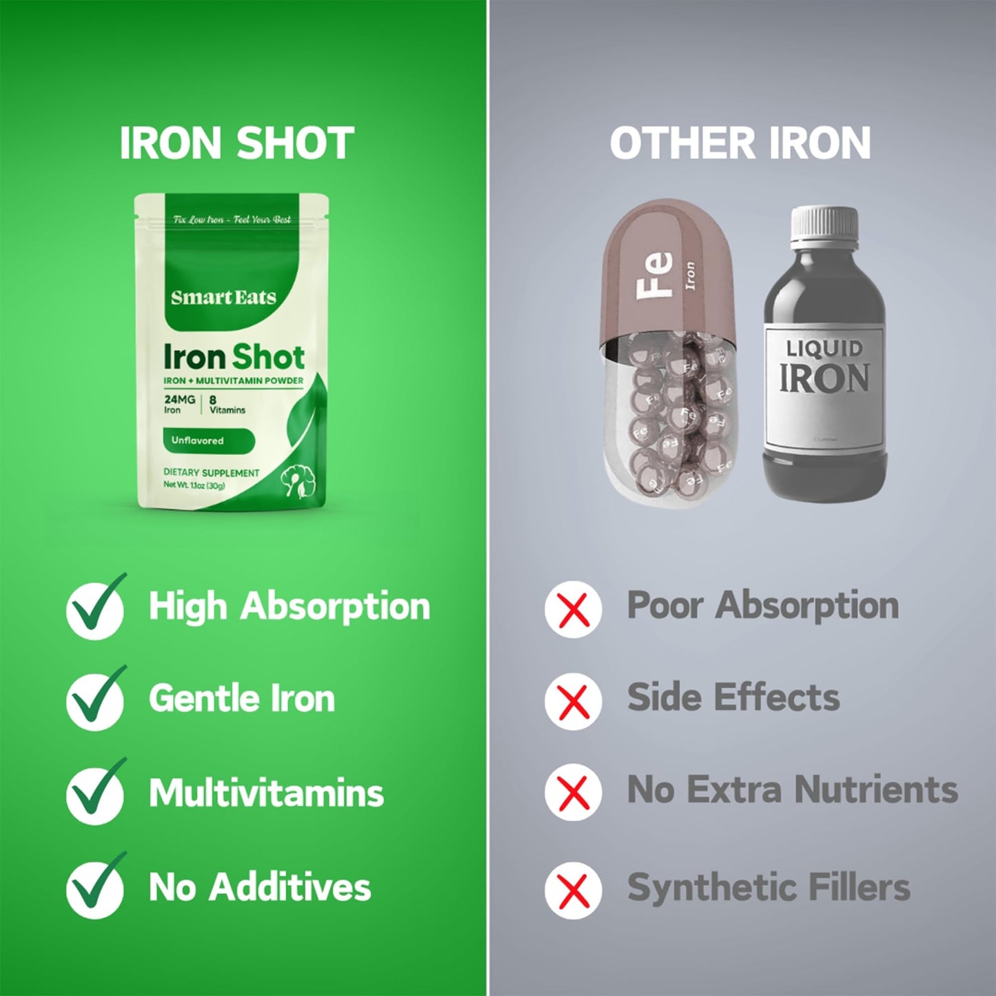 Smart Eats Iron Shot 2-in-1 Iron-Multivitamin Blend Powder 1.6 oz