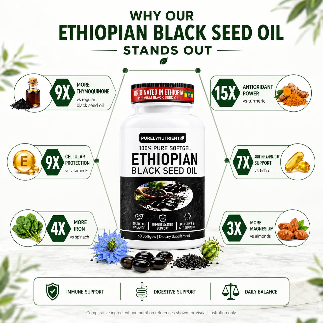 Paradise Emerald Ethiopian Black Seed Oil Softgels 60 Count