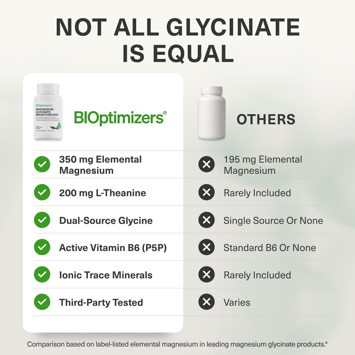 BIOptimizers Magnesium Glycinate 350 mg with L-Theanine & B6 Capsules, 100 Capsules