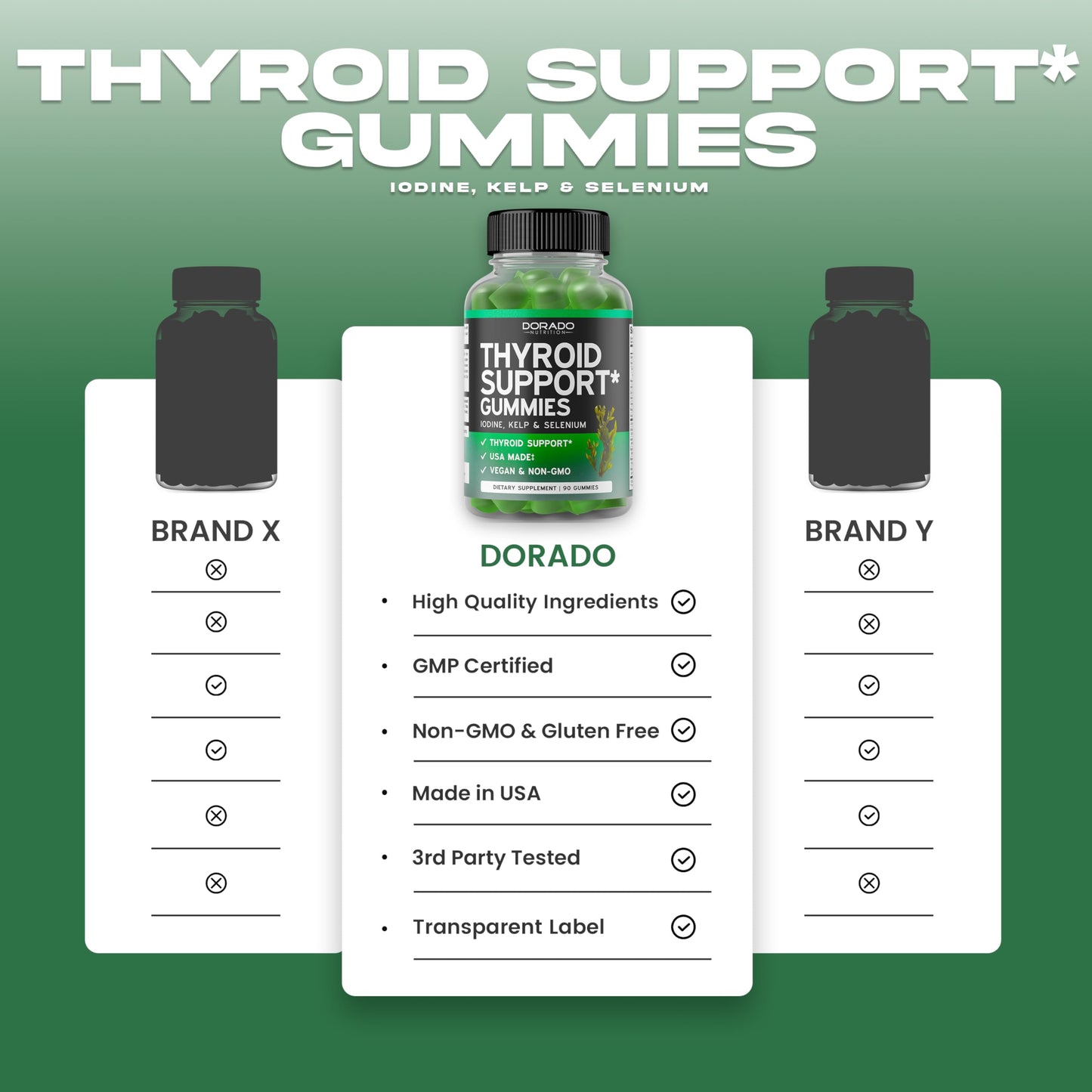 DORADO NUTRITION Thyroid Support For Women & Men Gummy 90 Count