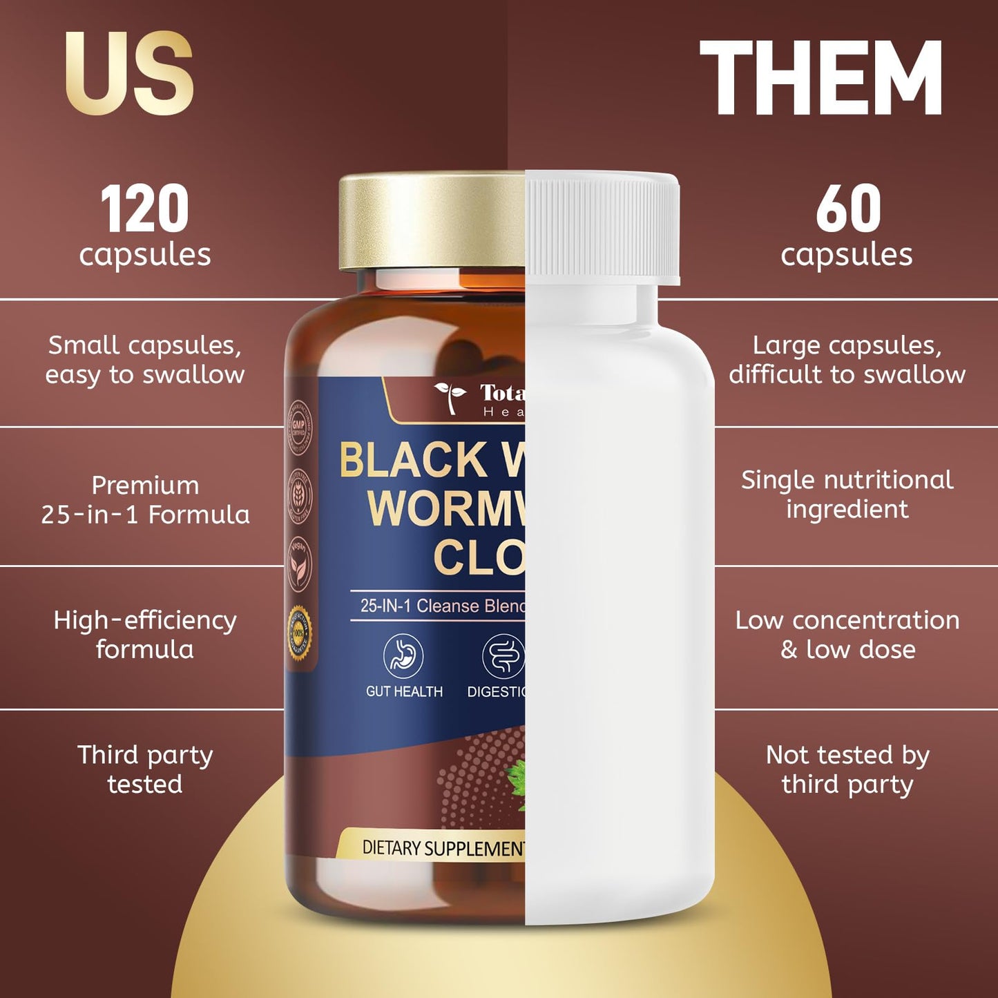 Totaria 25-in-1 Wormwood Black Walnut Clove Cleanse for Humans Capsules 120