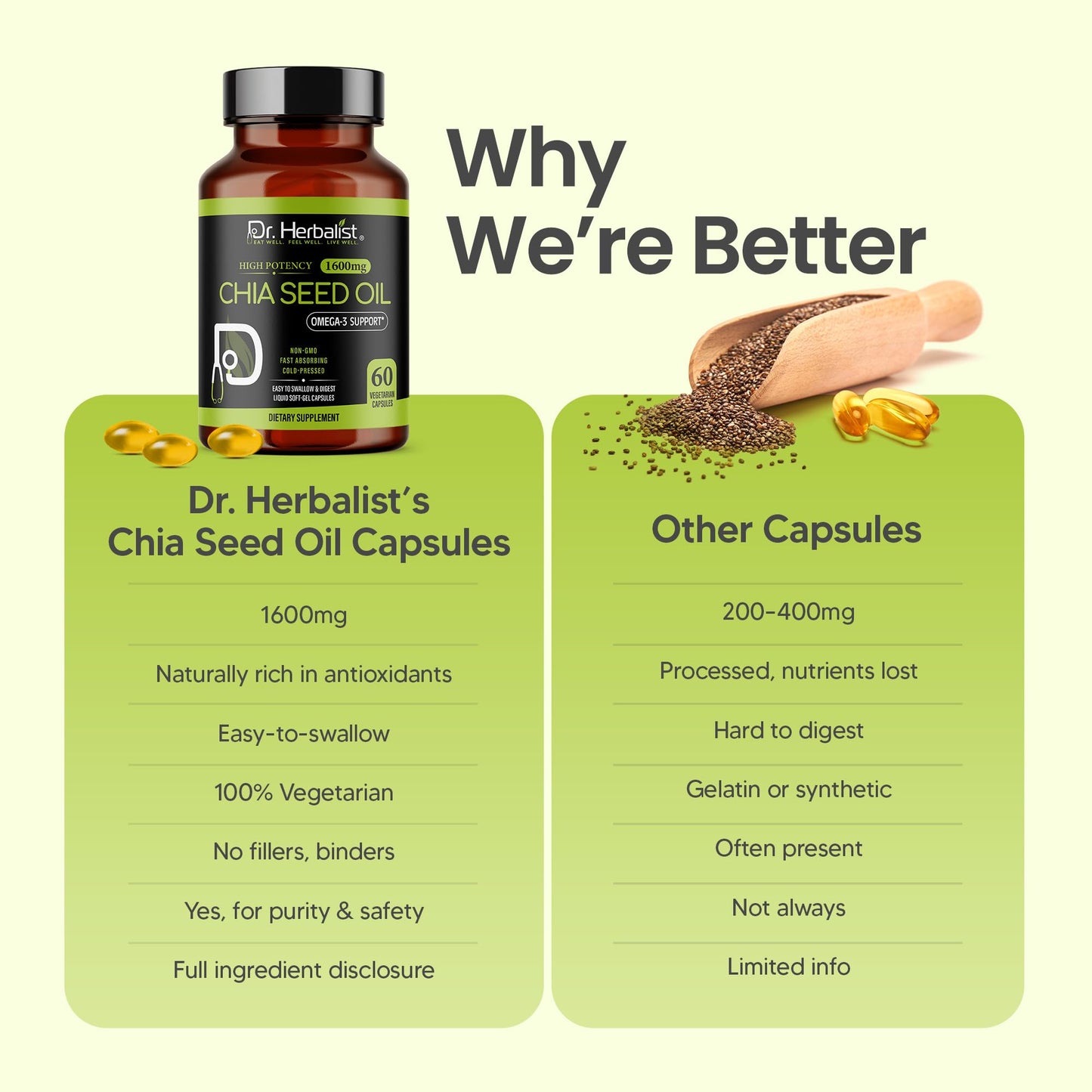 Dr. HERBALIST Chia Seed Oil 1600mg Capsules 60 Count