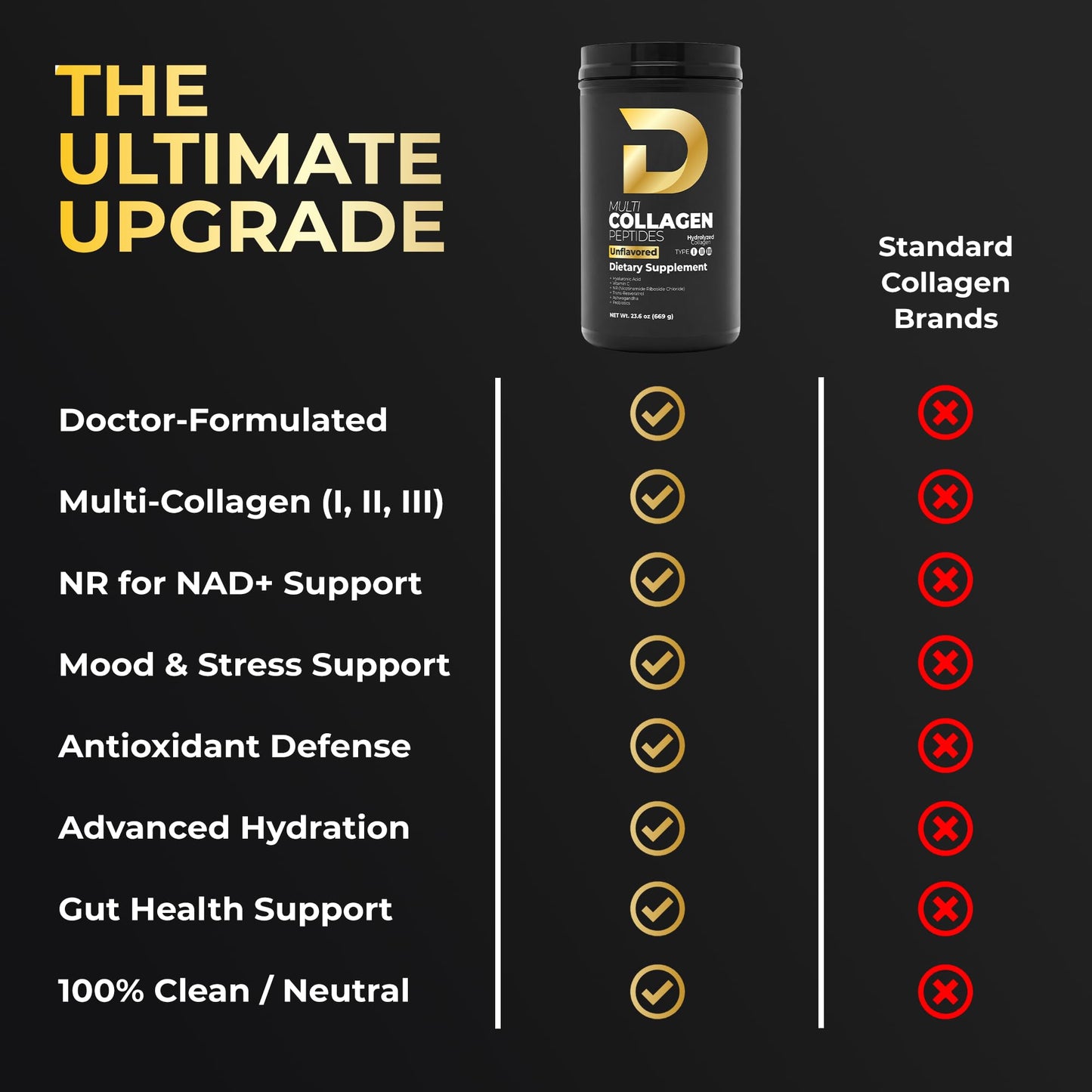 D Collagen Store by Dr. Naim Doctor-Formulated Multi Collagen Peptides Powder for Skin, Hair, Nails & Gut Support, Unflavored, 30 Servings