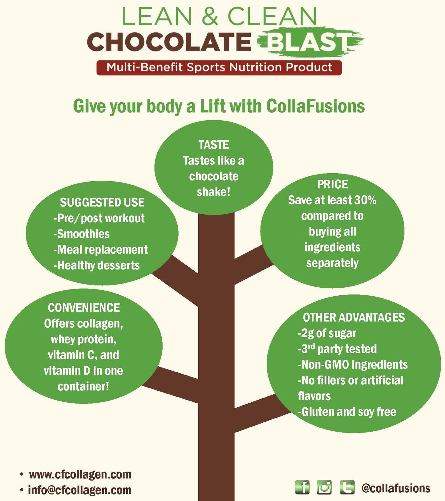 CollaFusions Whey Protein Isolate Powder with 5g Collagen Peptides and Vitamin C & D, Chocolate - 29 Servings