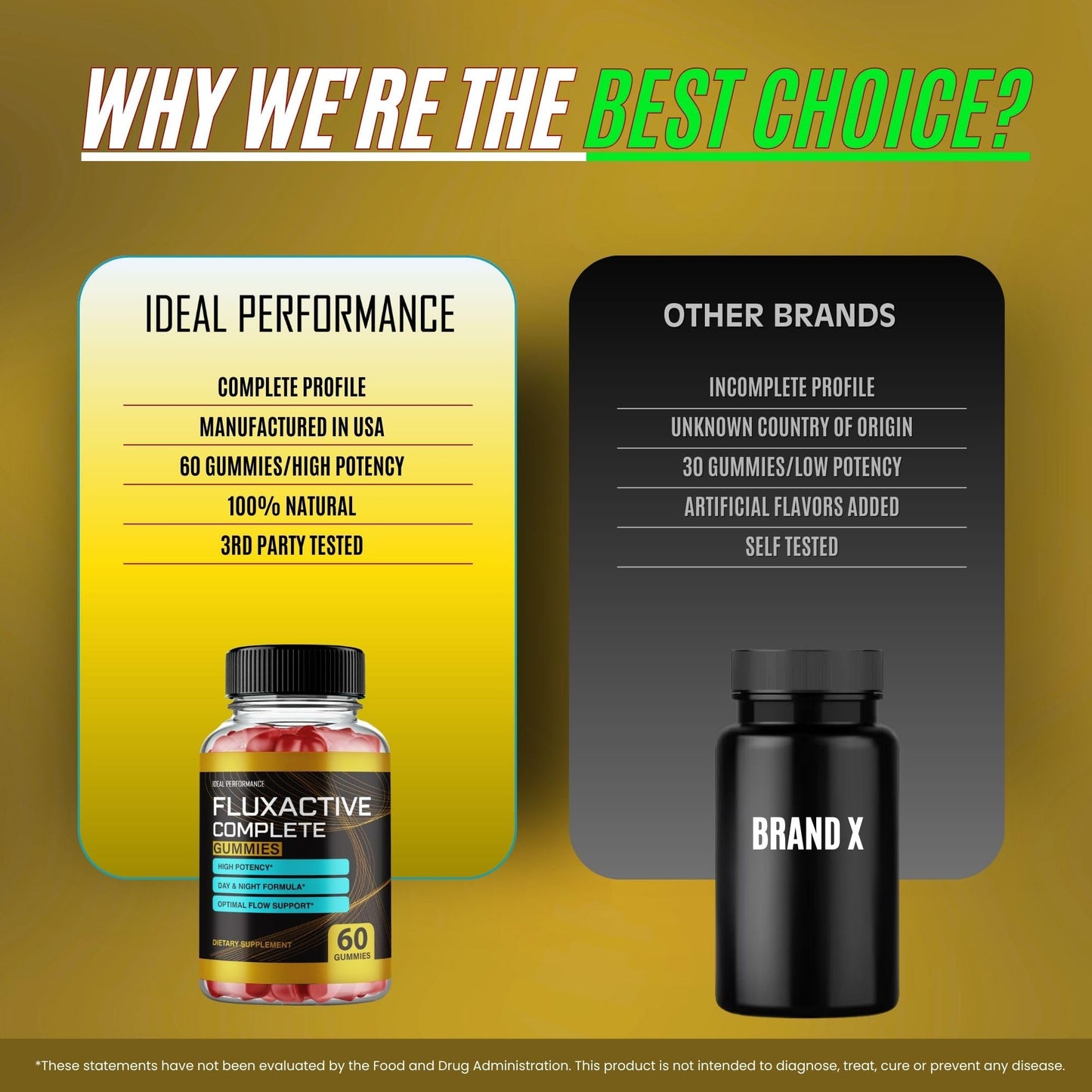 IDEAL PERFORMANCE Fluxactive Complete Gummies 120 Gummies