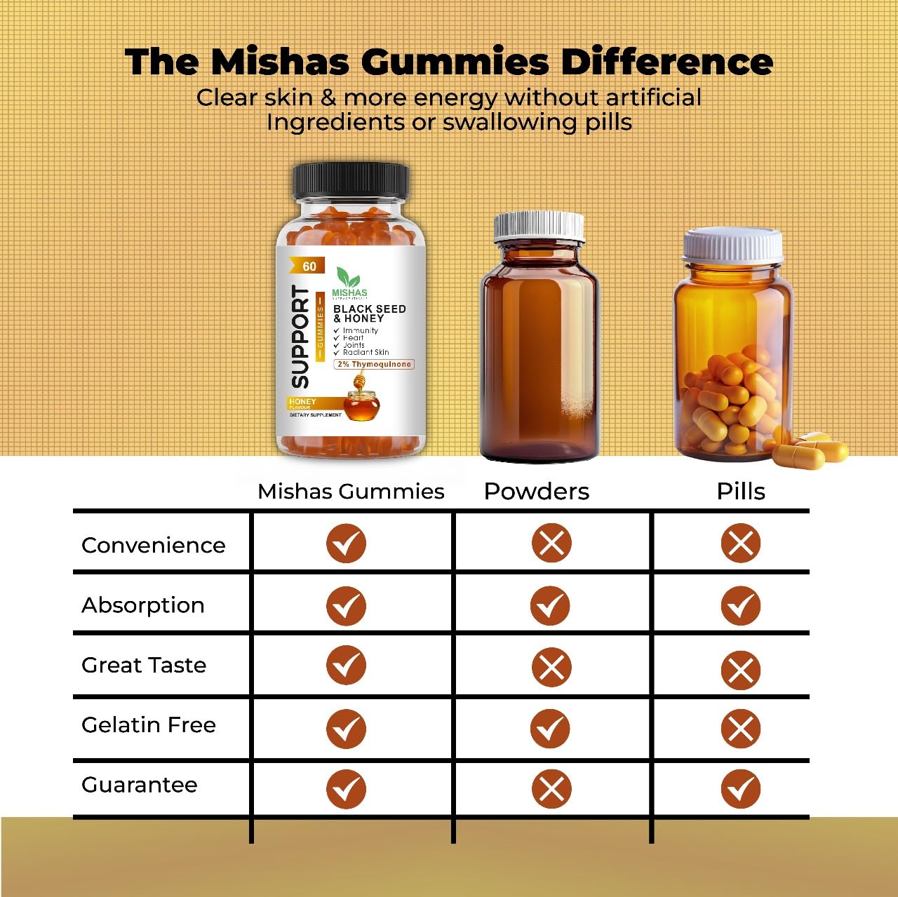 Mishas Black Seed Oil and Honey Gummies, 2% Thymoquinone, Immune Support, Joint Health, 60 Gummies