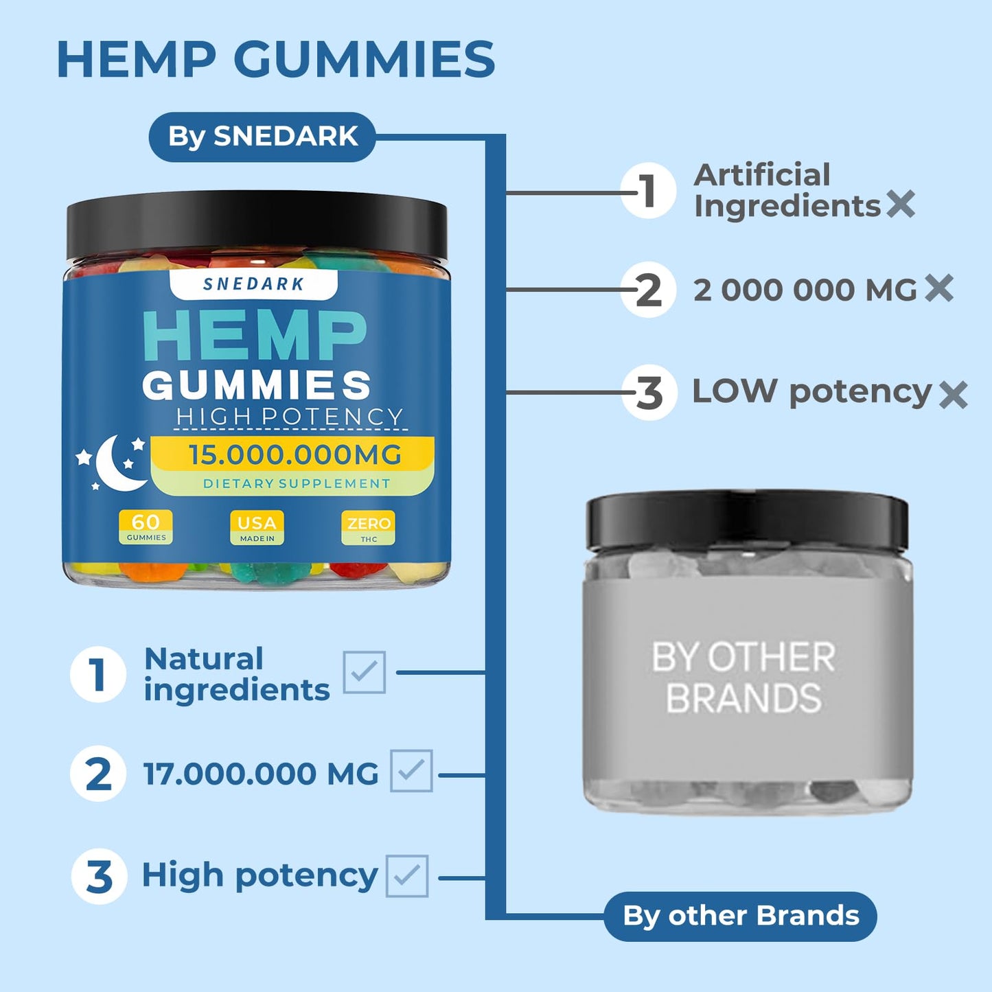 SNEDARK Hemp Gummies Advanced Extra Strength - High Potency Natural Hemp Oil Extract, Great for Peace & Relaxation, Naturals Fruit Flavors - Made in USA, 60 Gummies
