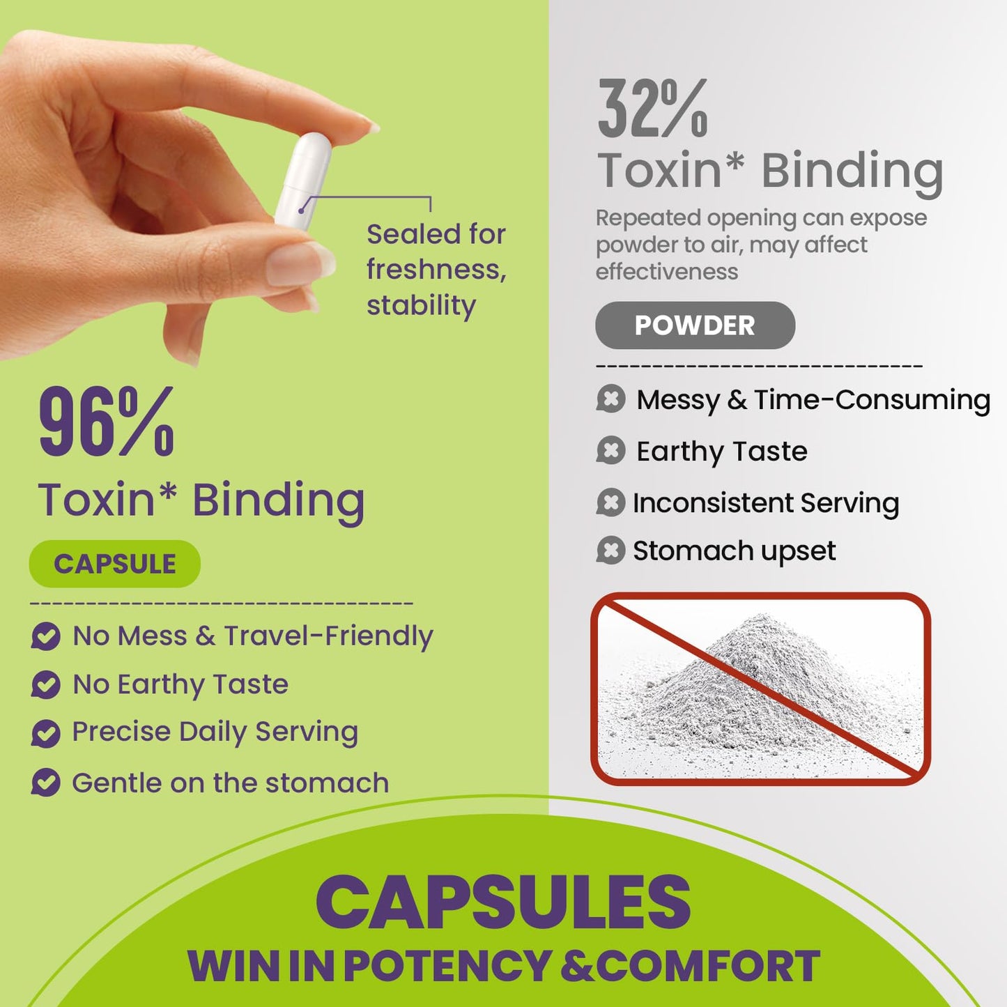 Zalgon Calcium Bentonite Clay Detox 90 Capsules