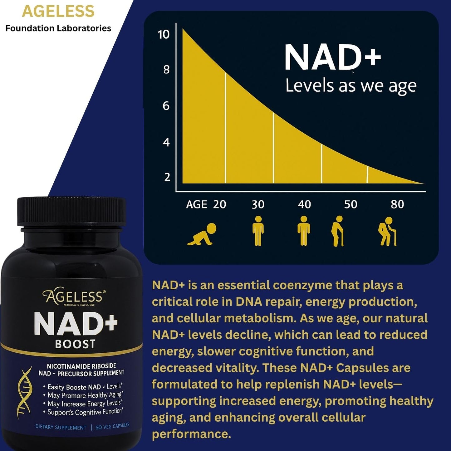 Ageless Foundation Laboratories NAD+ Supplements Nicotinamide Riboside Chloride 300mg Capsules, 90 Count