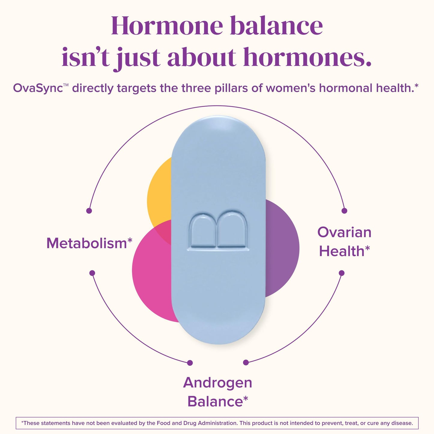 BariMelts OvaSync Hormone Balance & Ovarian Support Caplets 60