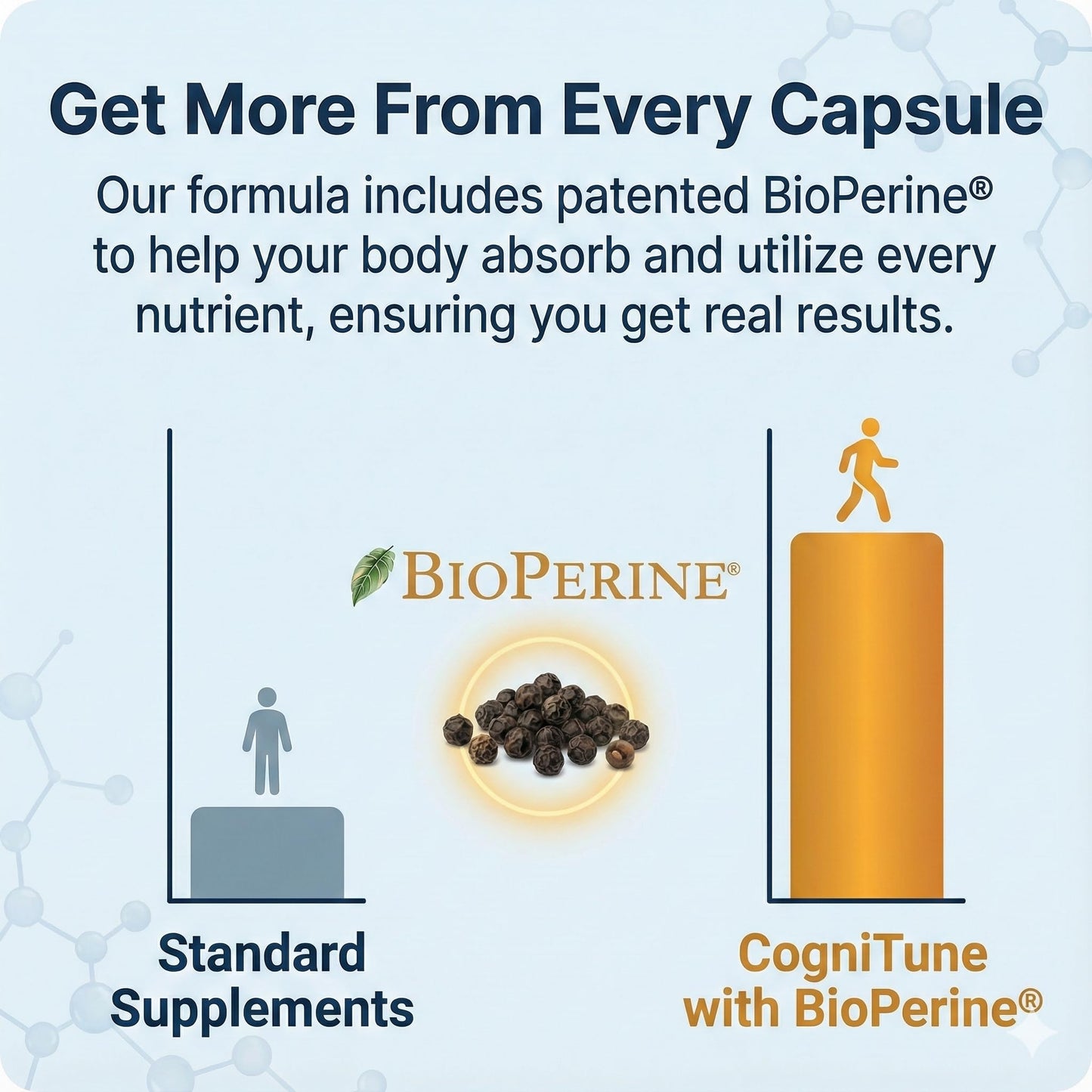 CogniTune Thyroid Support Supplement for Women and Men - Complete 14 Ingredient Formula with Iodine Selenium and B12 - Supports Natural Energy Metabolism and Mental Focus Capsule, 60 Count