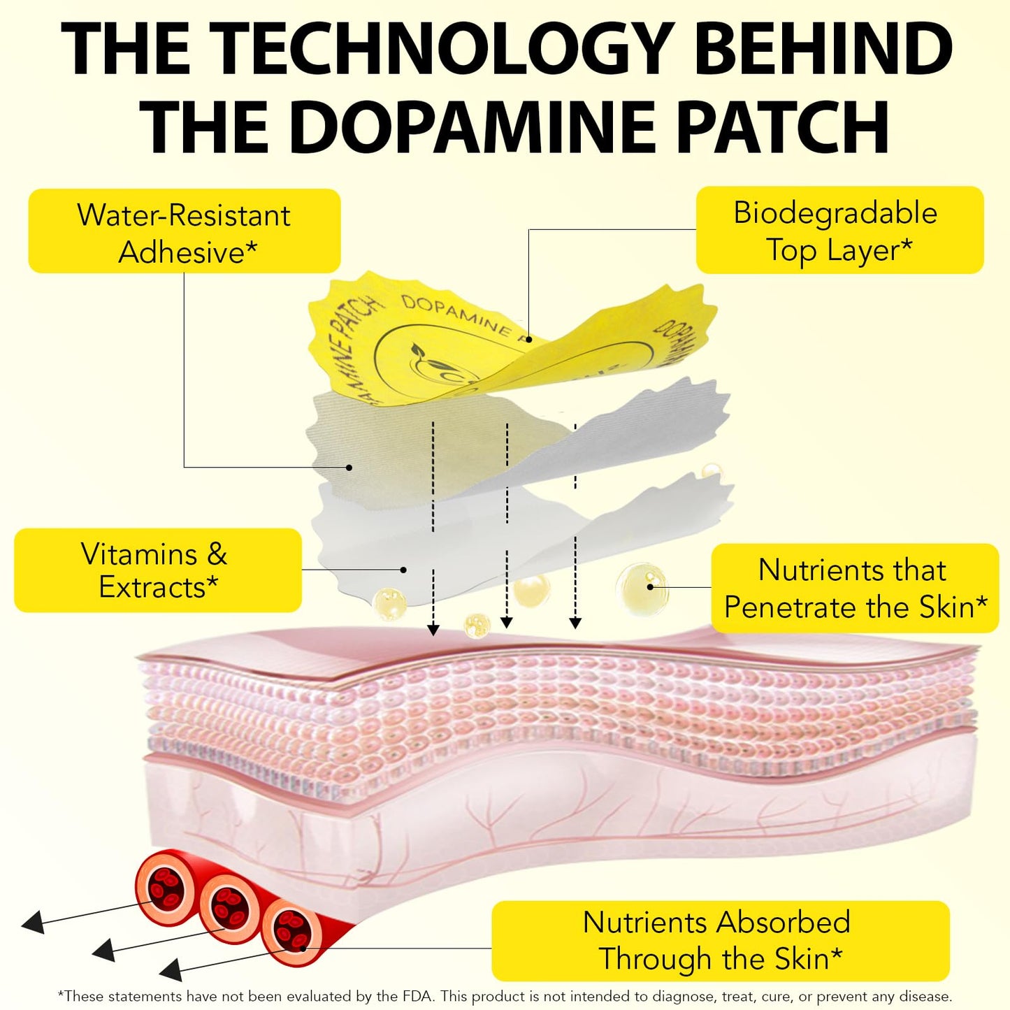 FJQDGXPS Dopamine Patches with 5-HTP, 60 Tablets