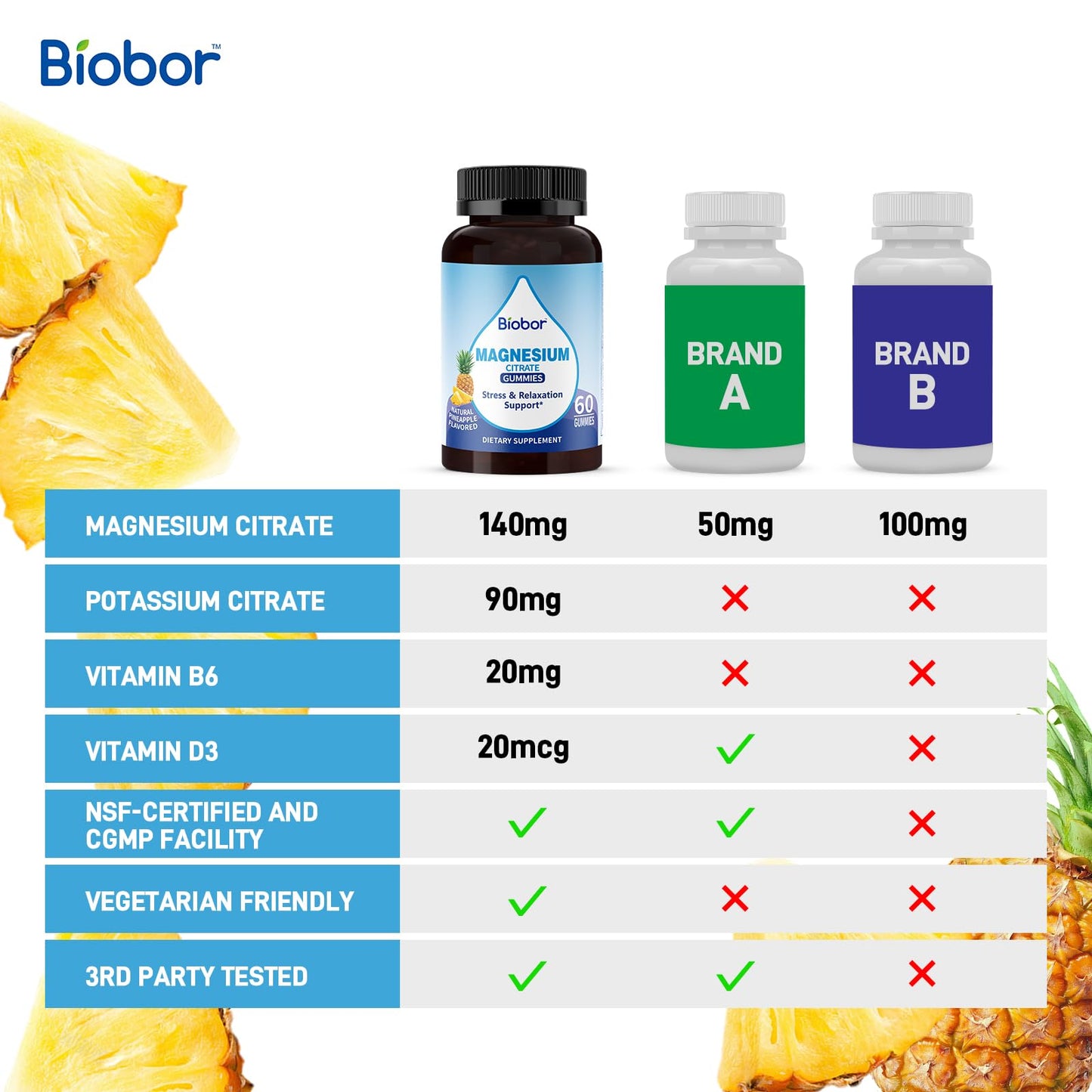 Biobor Potassium Magnesium Citrate Gummies, with Vitamin D3 and B6, Electrolyte Balance & Muscle Support, Stress Relaxation Support, 60 Gummies