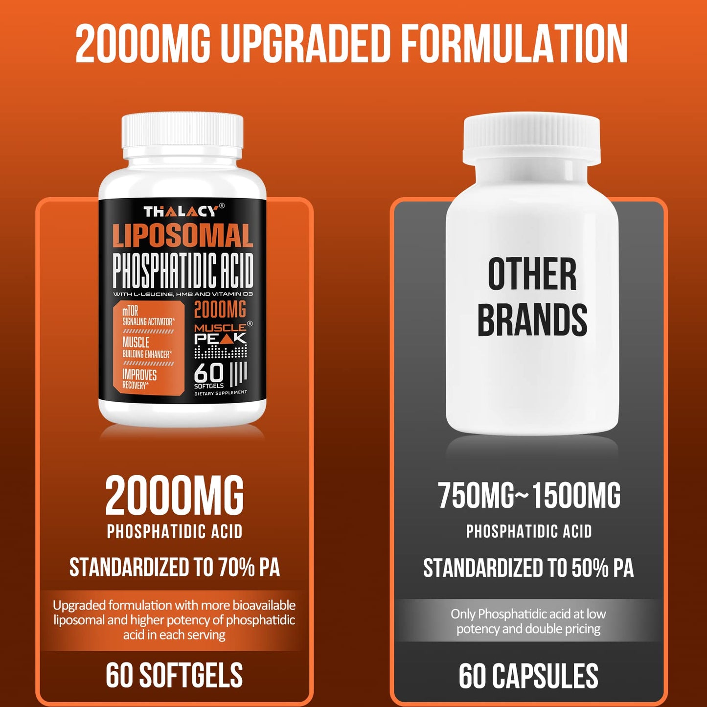 Thalacy Liposomal Phosphatidic Acid (PA), 2000mg Formula Softgels, 600 Count
