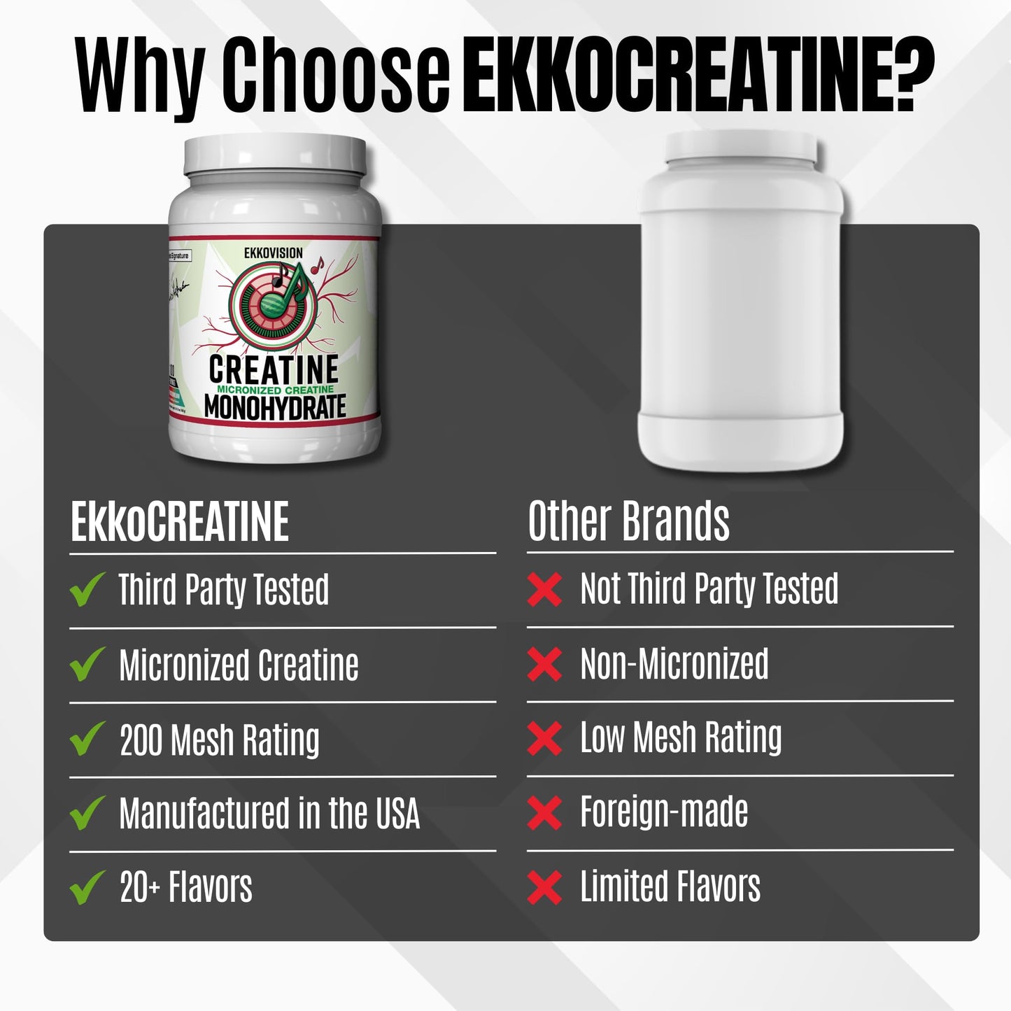 Ekkovision Creatine Monohydrate Powder, Micronized, Sour Watermelon, 100 Servings