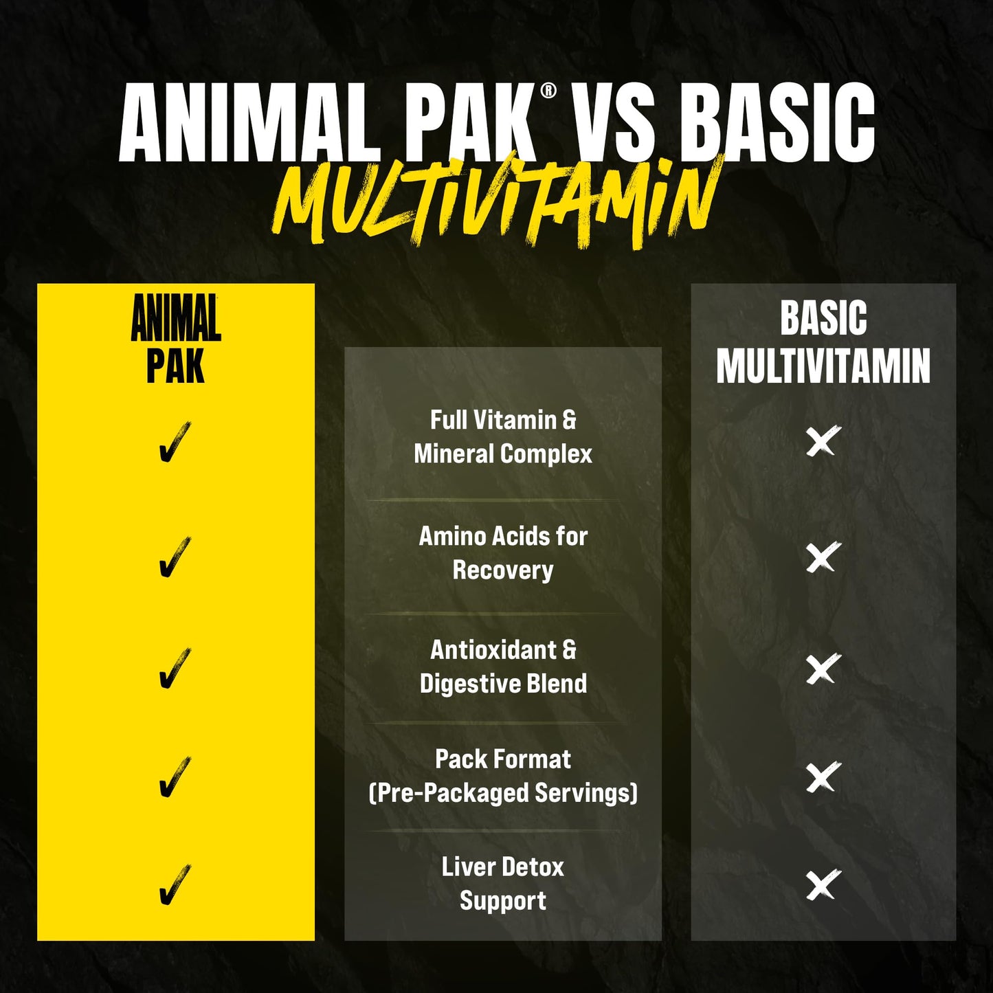 Animal Animal Pak 30 Tablets