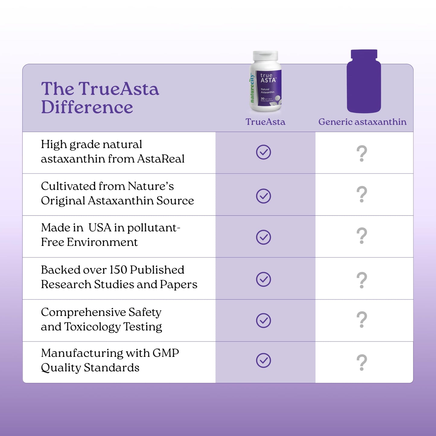 NatureCity TrueAsta 6mg Astaxanthin Supplement Softgels, 30 Count