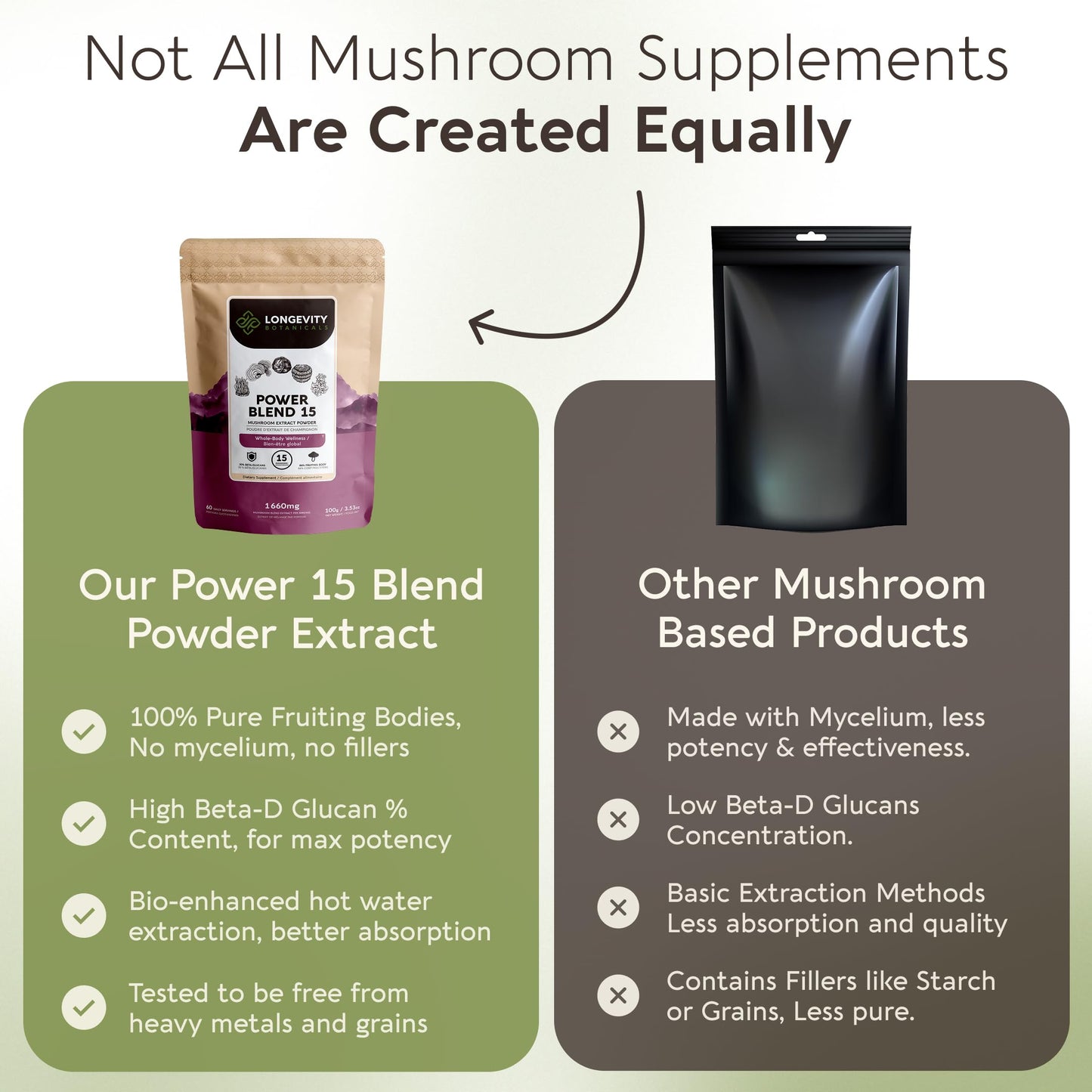 Longevity Botanicals Power 15 Mushroom Powder Supplement Extract Full-Spectrum Blend, Powder, 3.53 Ounce
