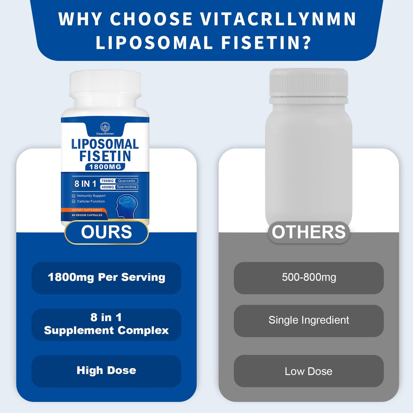 VITACRLLYNMN 1800mg Fisetin Supplement with Advanced Liposomal Delivery, 98% Pure Fisetin Antioxidant for Healthy Aging, Non-GMO, 120 Capsules
