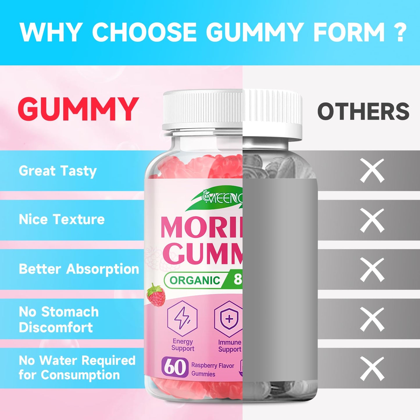MEENCCD Moringa Gummies 60 Count