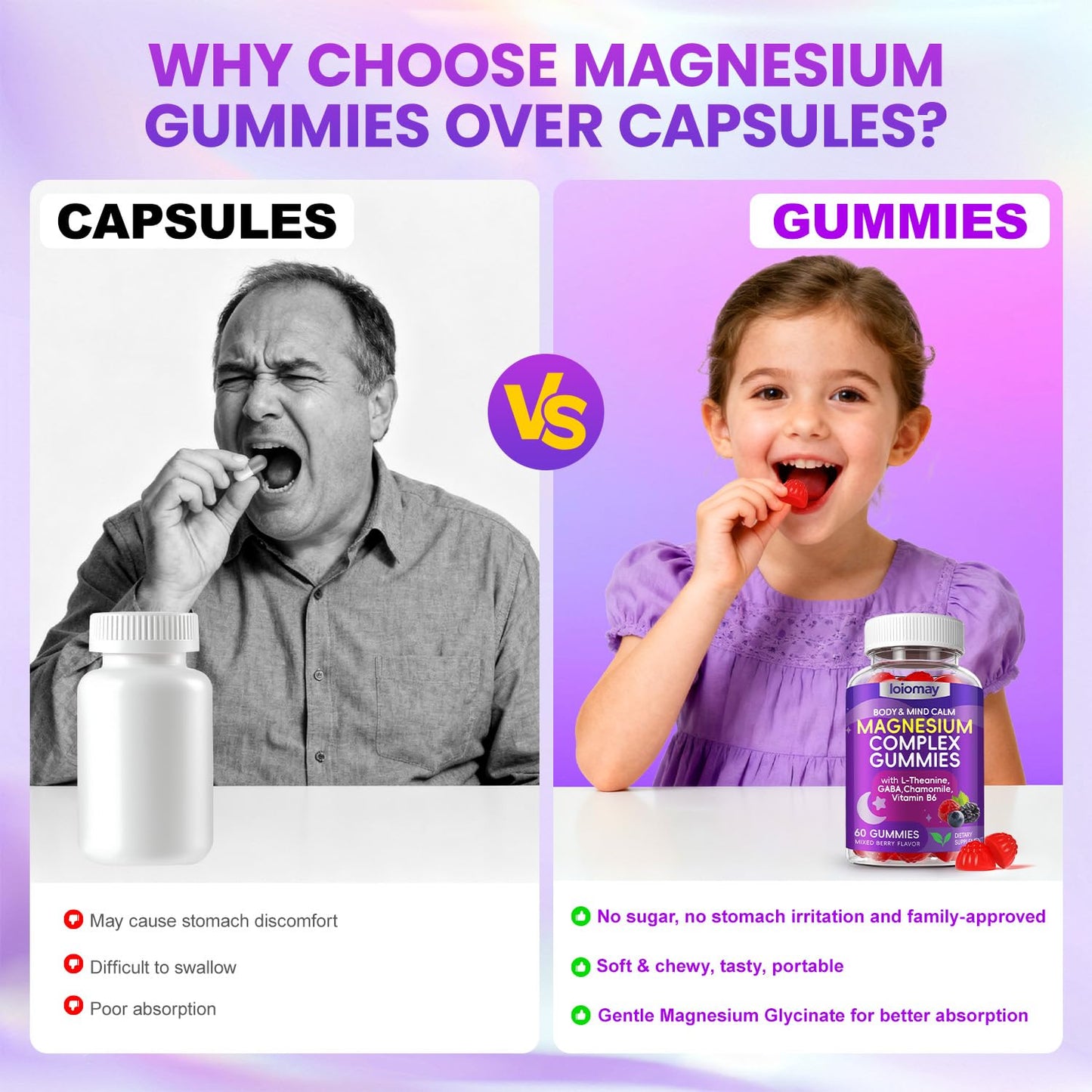 LOIOMAY Magnesium Glycinate Gummies, 120 Gummies