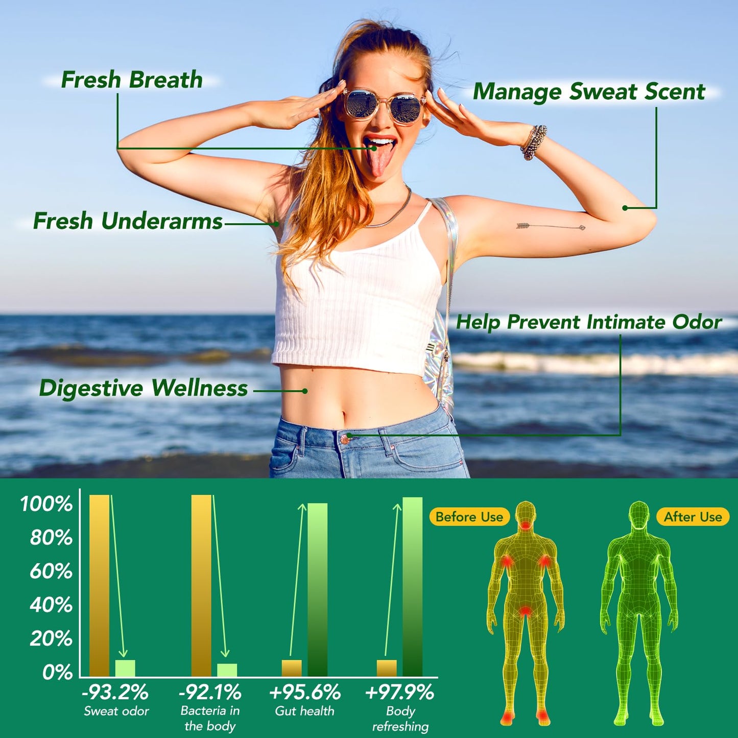 AIQIUSHA Chlorophyll Capsule Internal Body Deodorant, Natural Body Odor Control for Whole-Body Freshness, Chlorophyll with Parsley & Mint for Fresh Breath, Gut & Digestive Support, Vegan, 120 Capsules